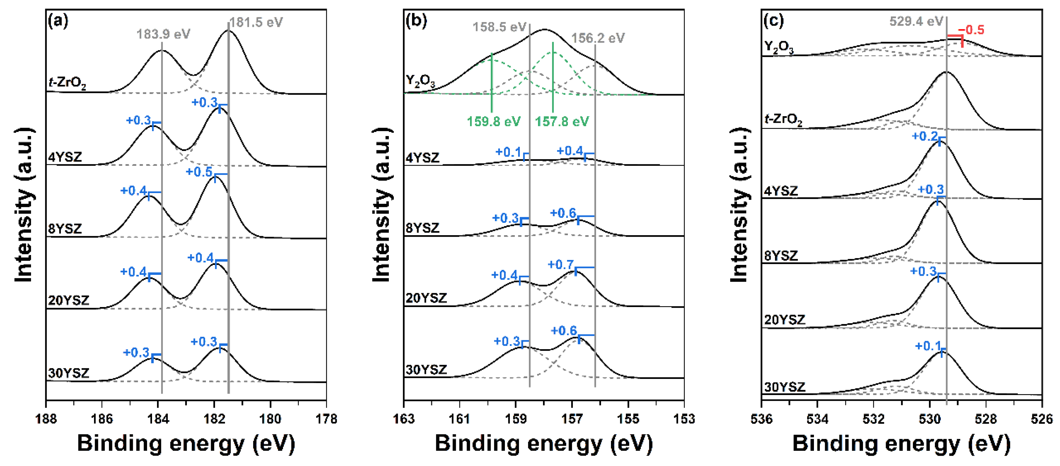 Catalysts 12 00559 g006