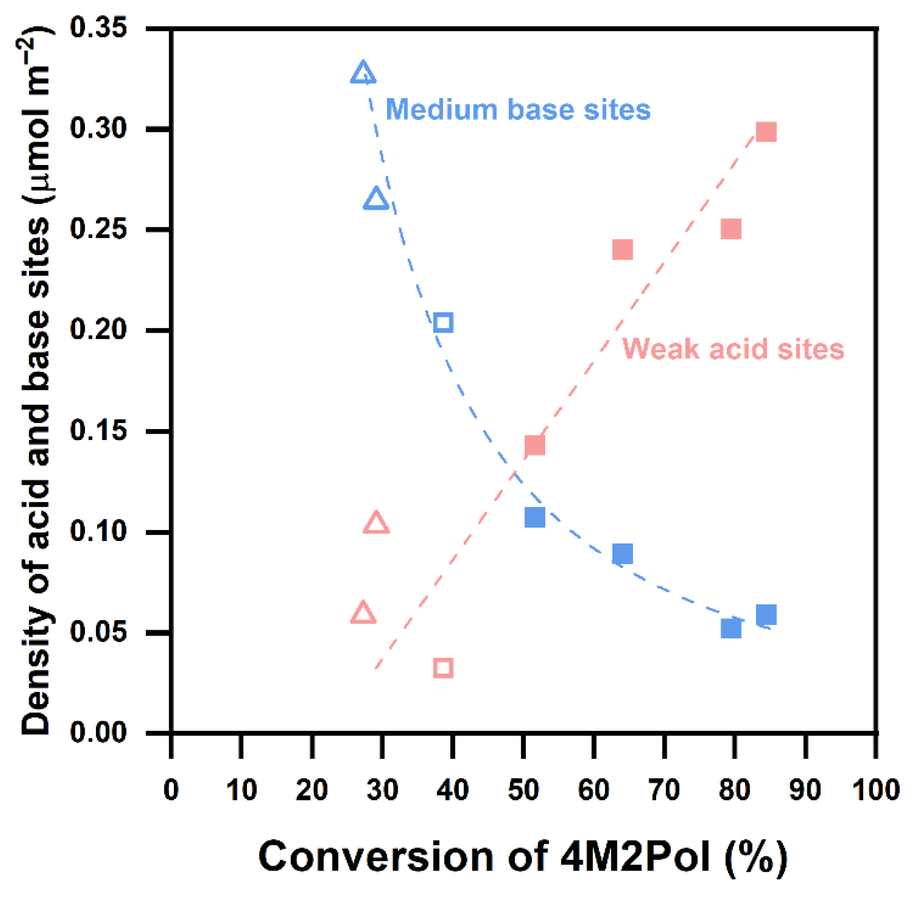 Catalysts 12 00559 g007