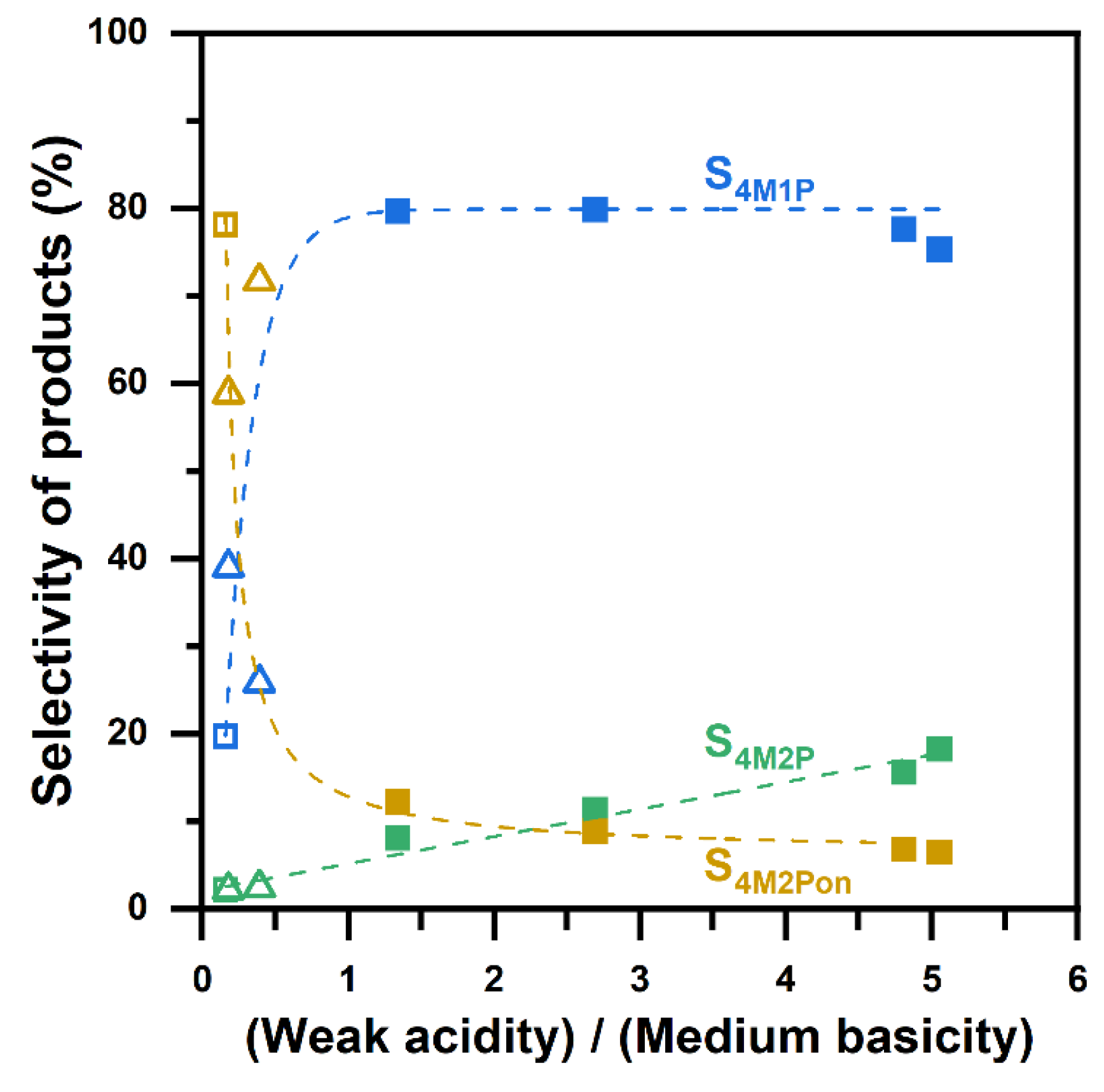 Catalysts 12 00559 g008