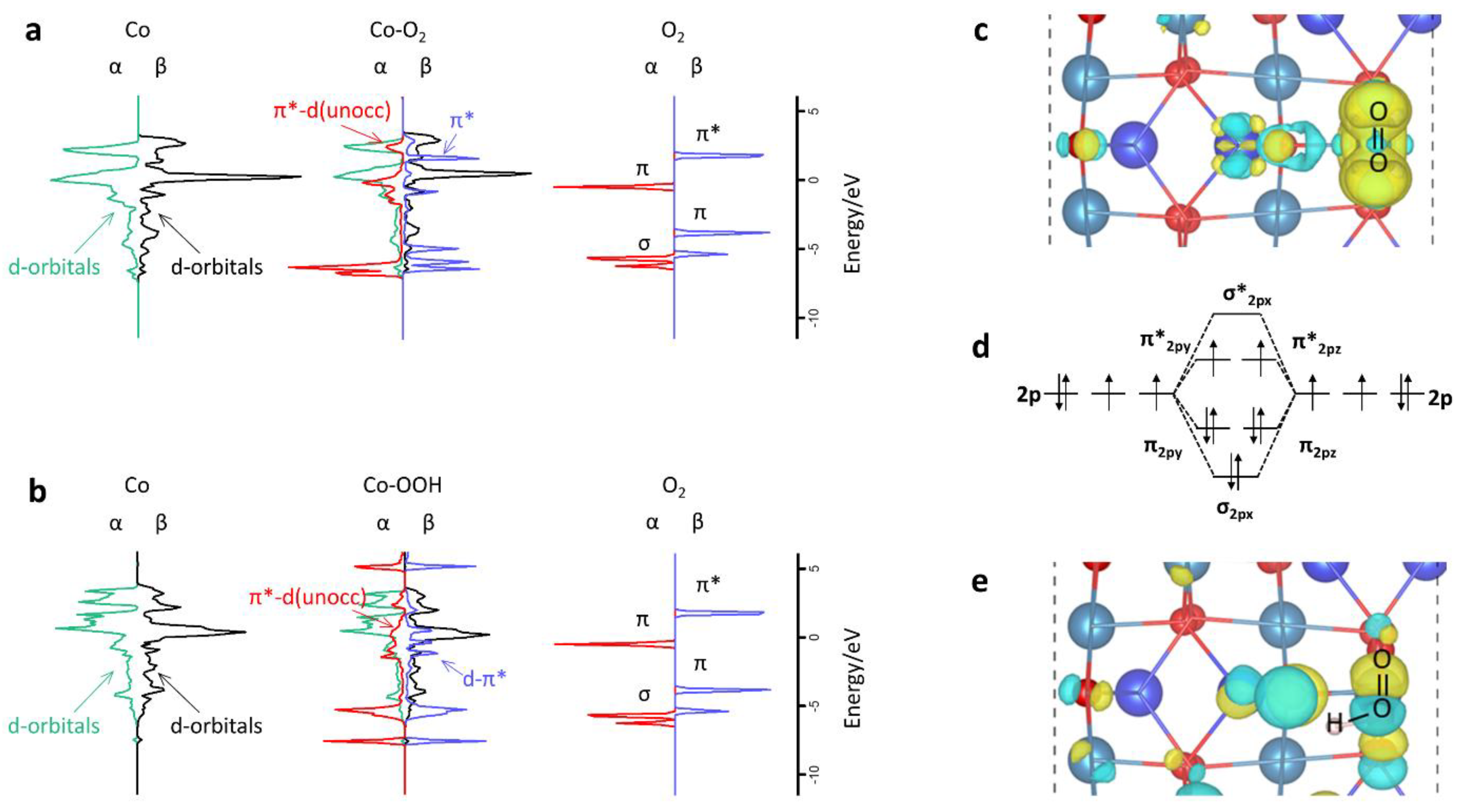 Catalysts 12 00560 g005
