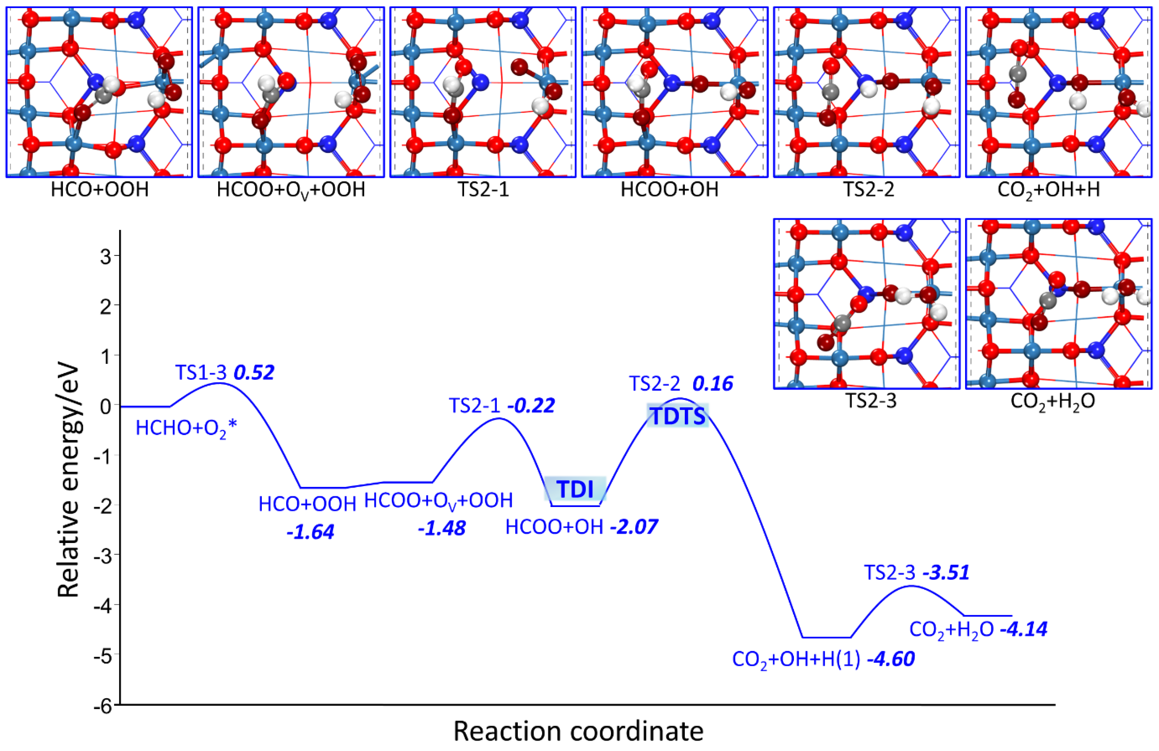 Catalysts 12 00560 g006