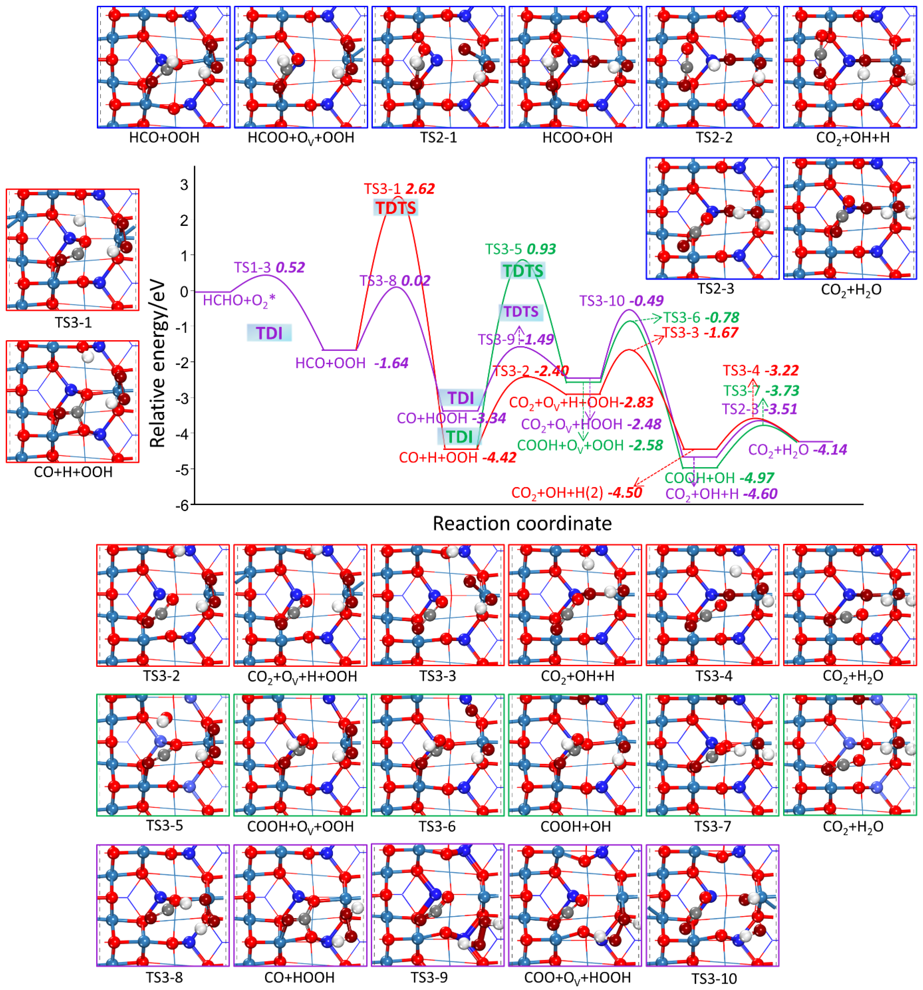 Catalysts 12 00560 g007