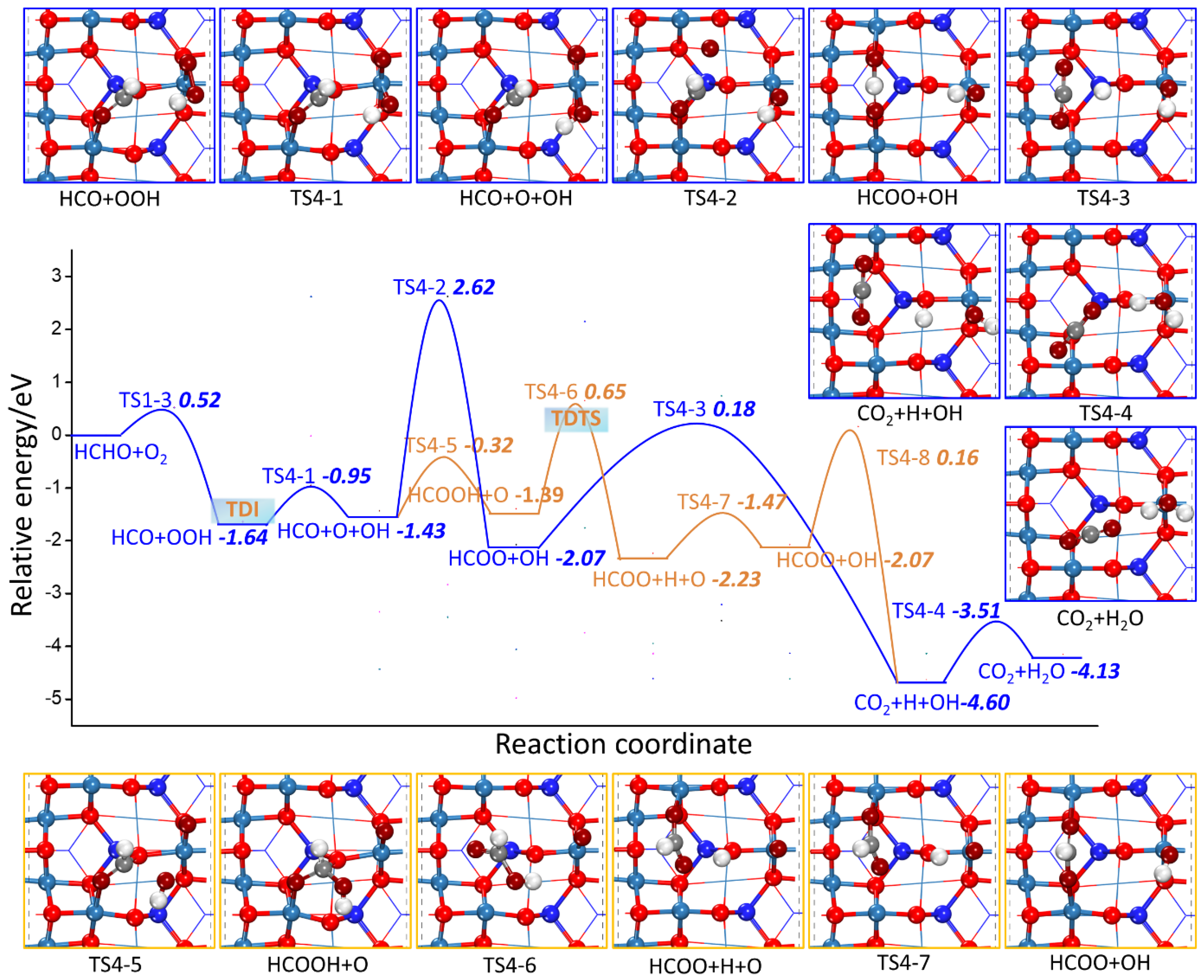 Catalysts 12 00560 g008