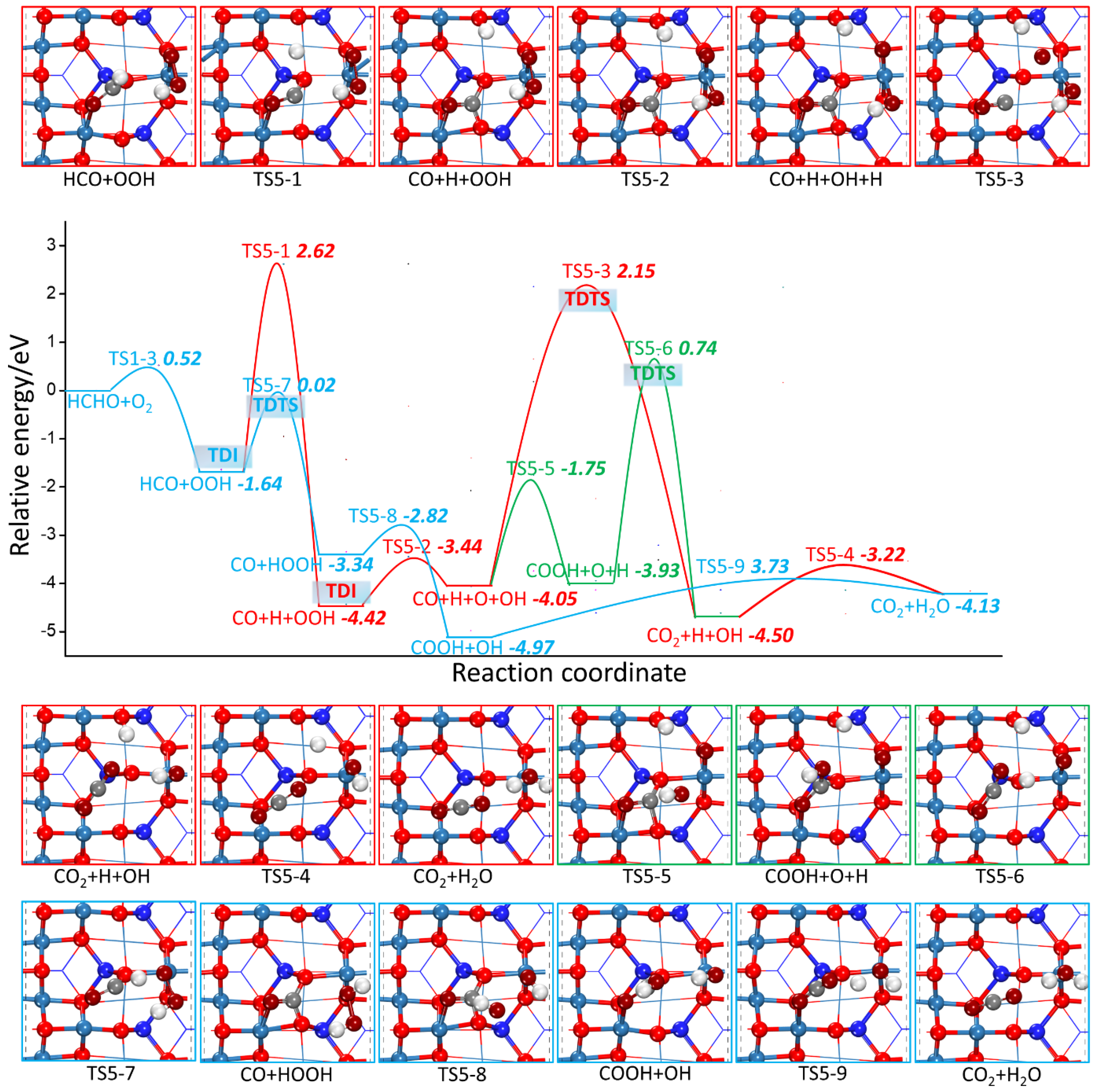 Catalysts 12 00560 g009