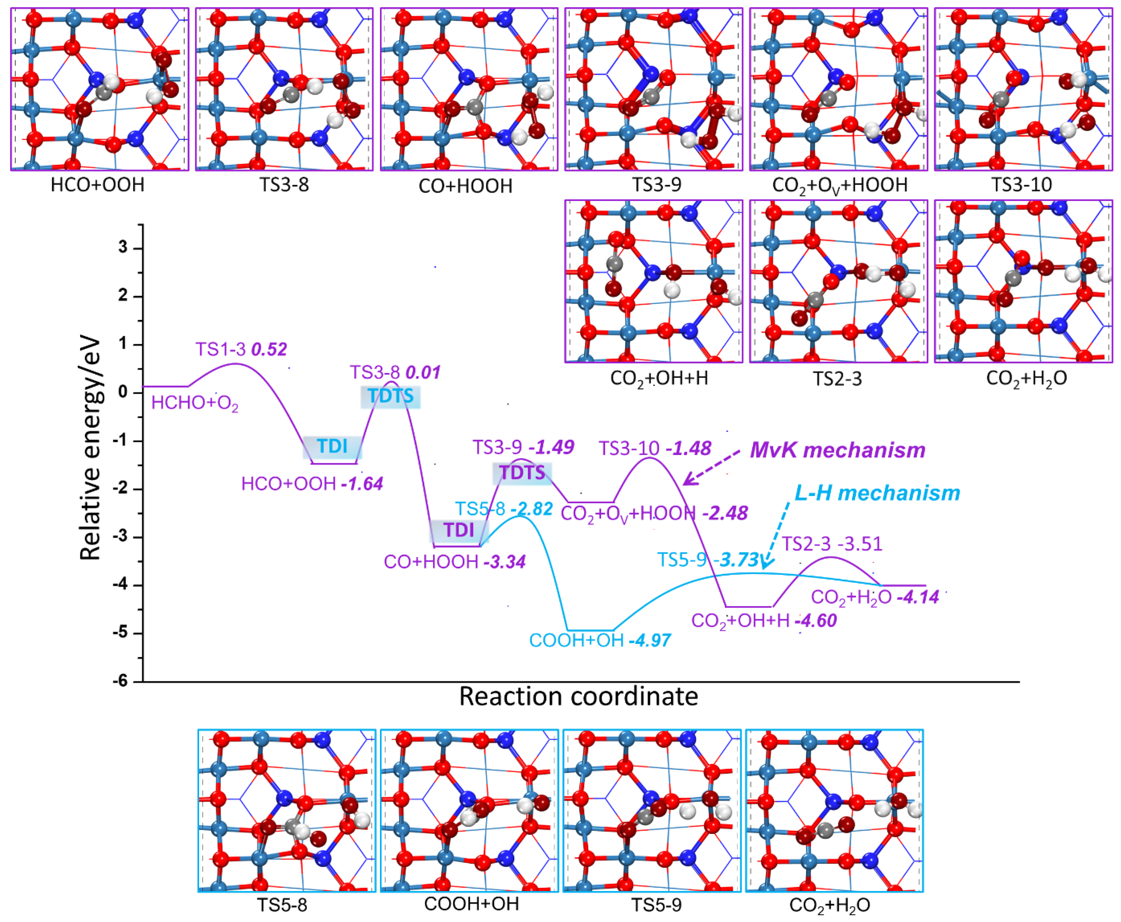 Catalysts 12 00560 g010