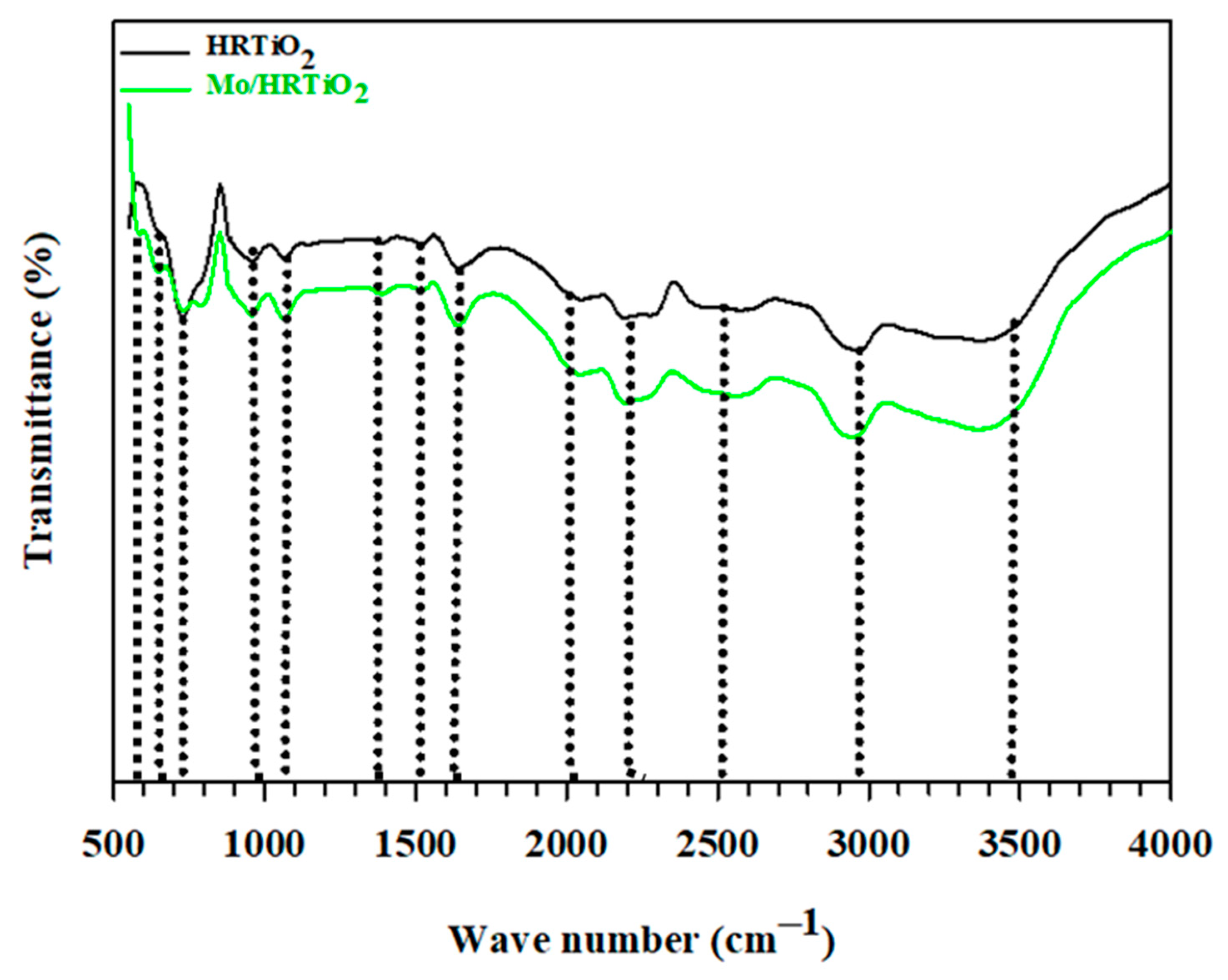Catalysts 12 00562 g003