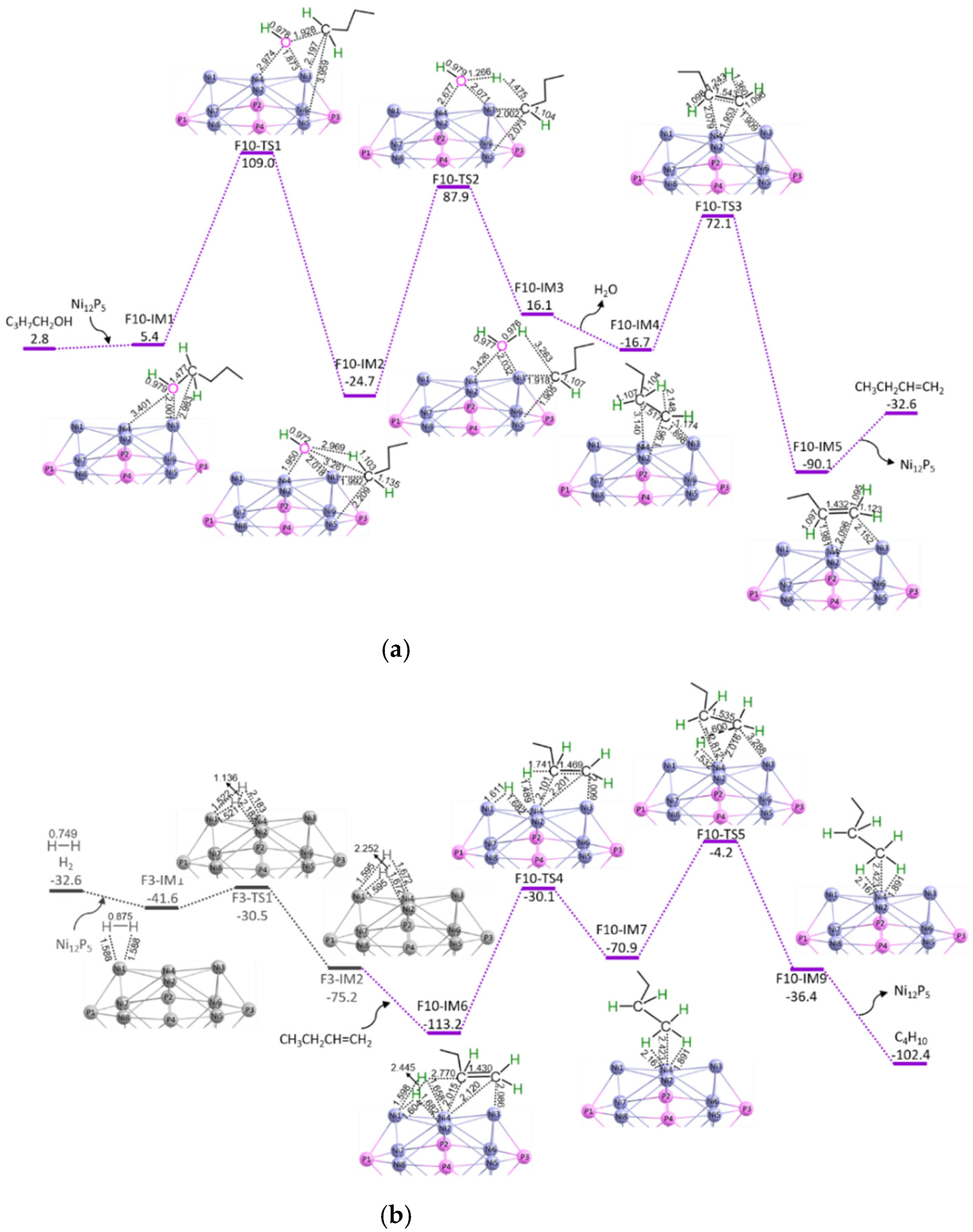 Catalysts 12 00569 g010