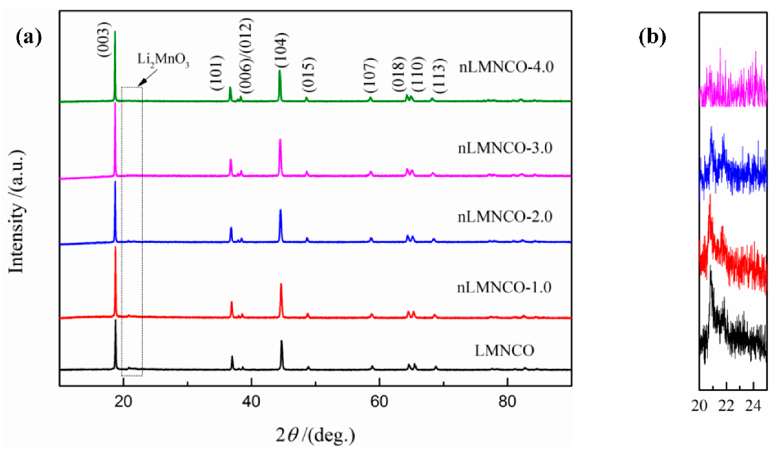 Catalysts 12 00584 g001