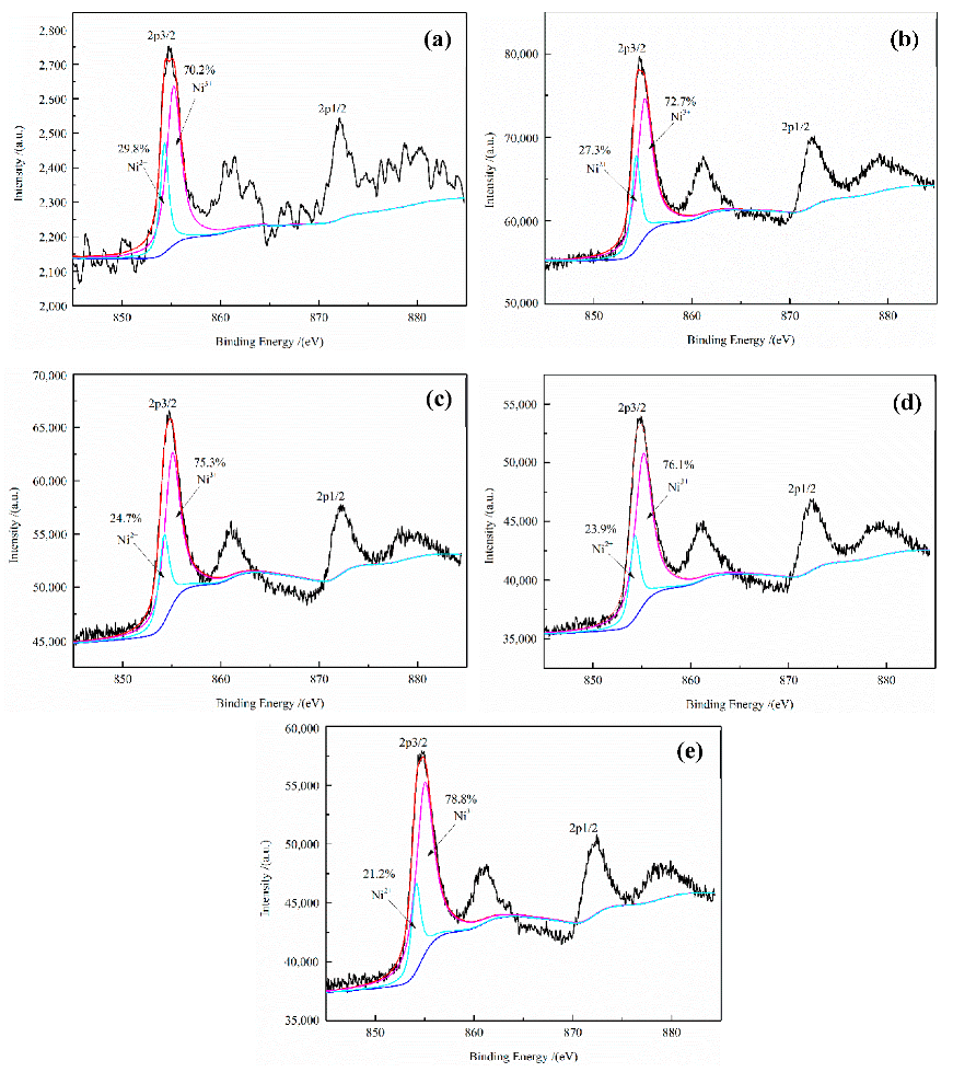 Catalysts 12 00584 g005