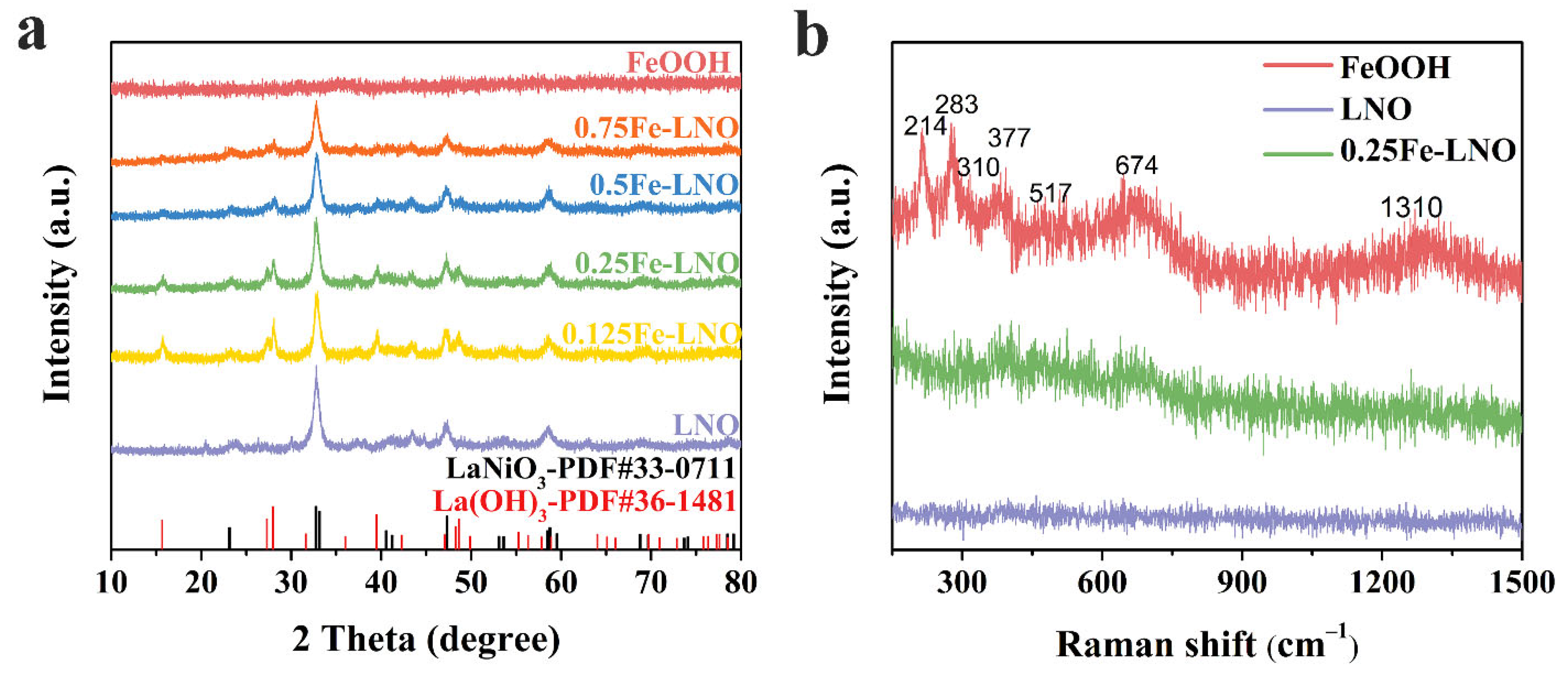 Catalysts 12 00594 g001