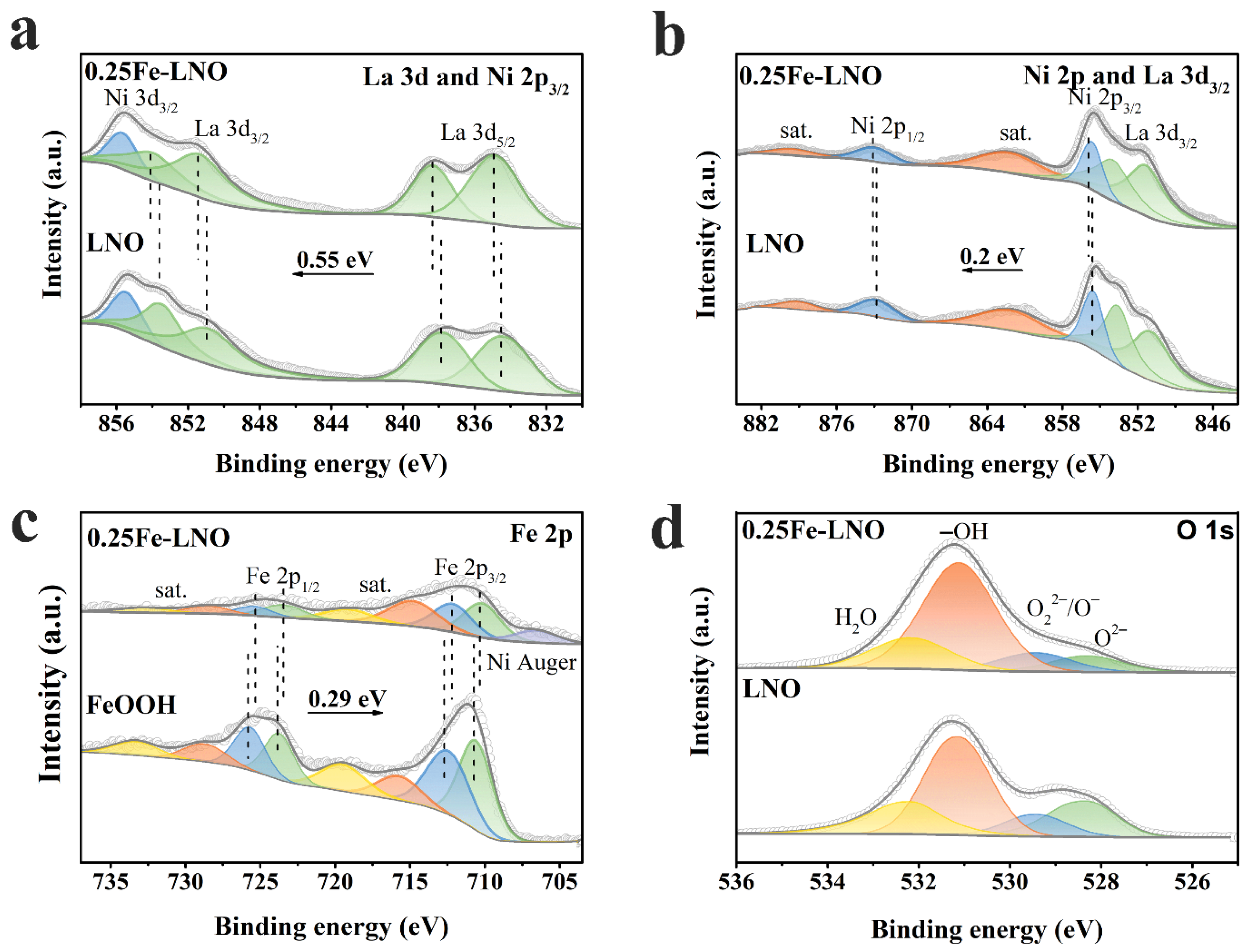 Catalysts 12 00594 g003