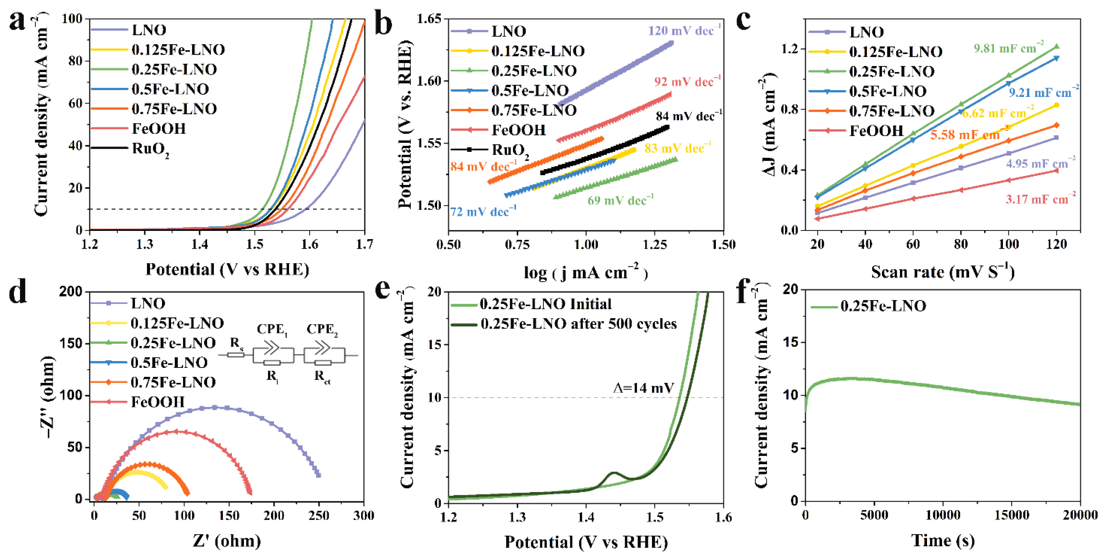 Catalysts 12 00594 g004