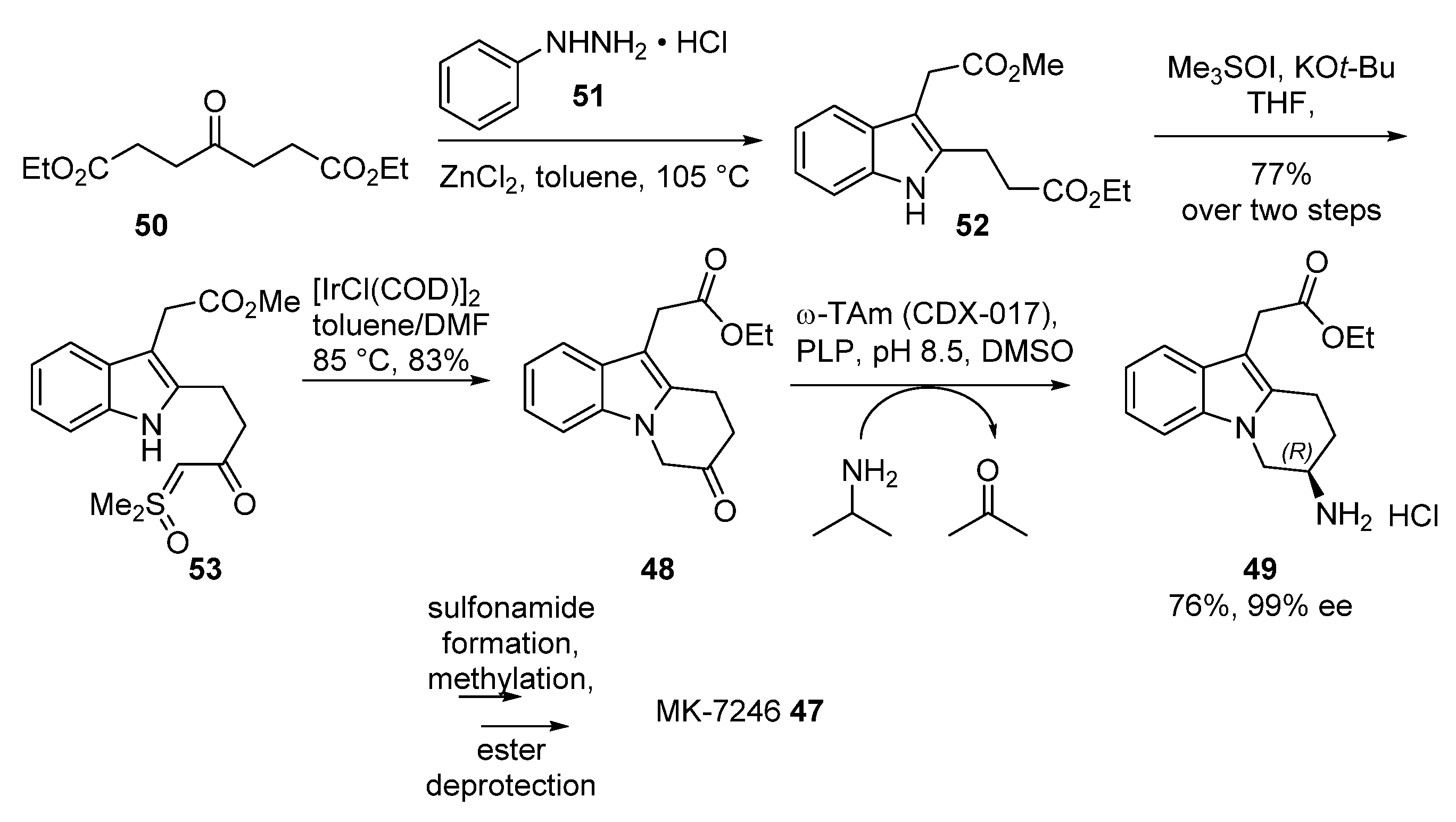 Catalysts 12 00595 sch012 Catalysts 12 00595 sch012
