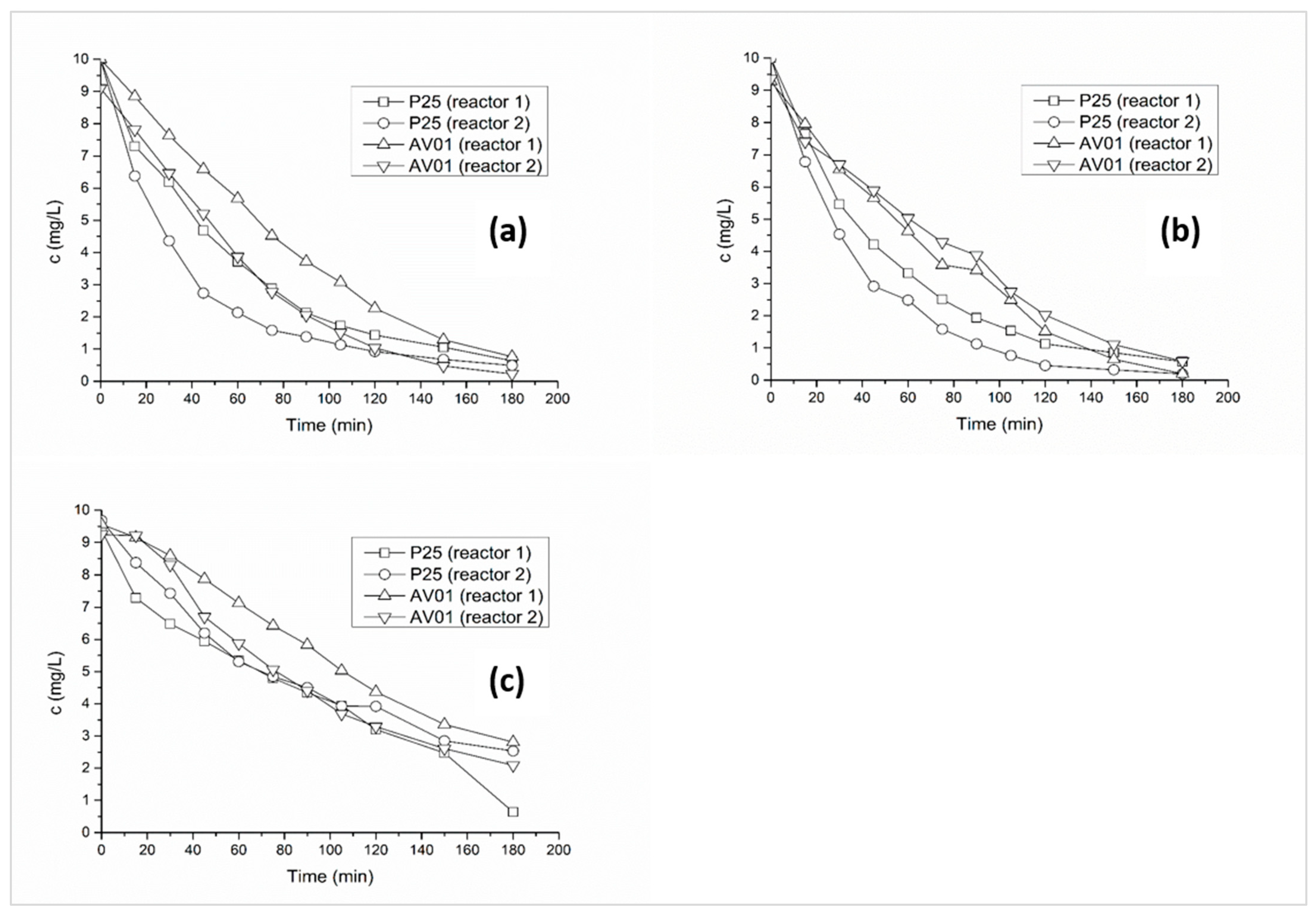Catalysts 12 00597 g001