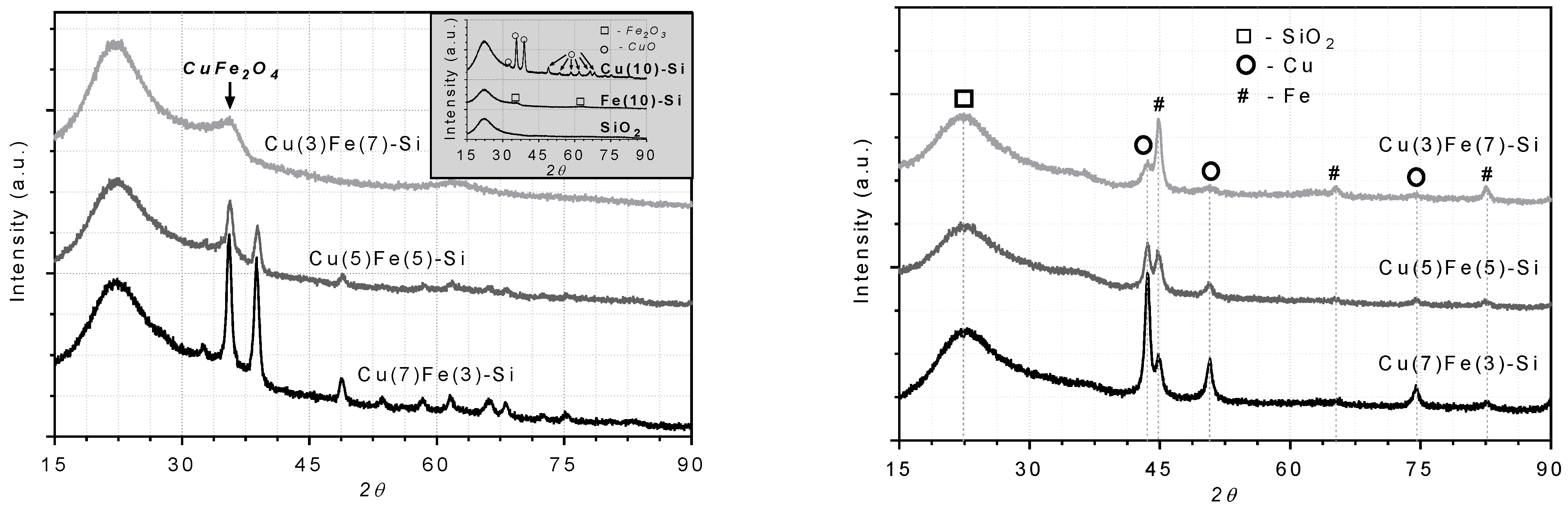 Catalysts 12 00603 g003