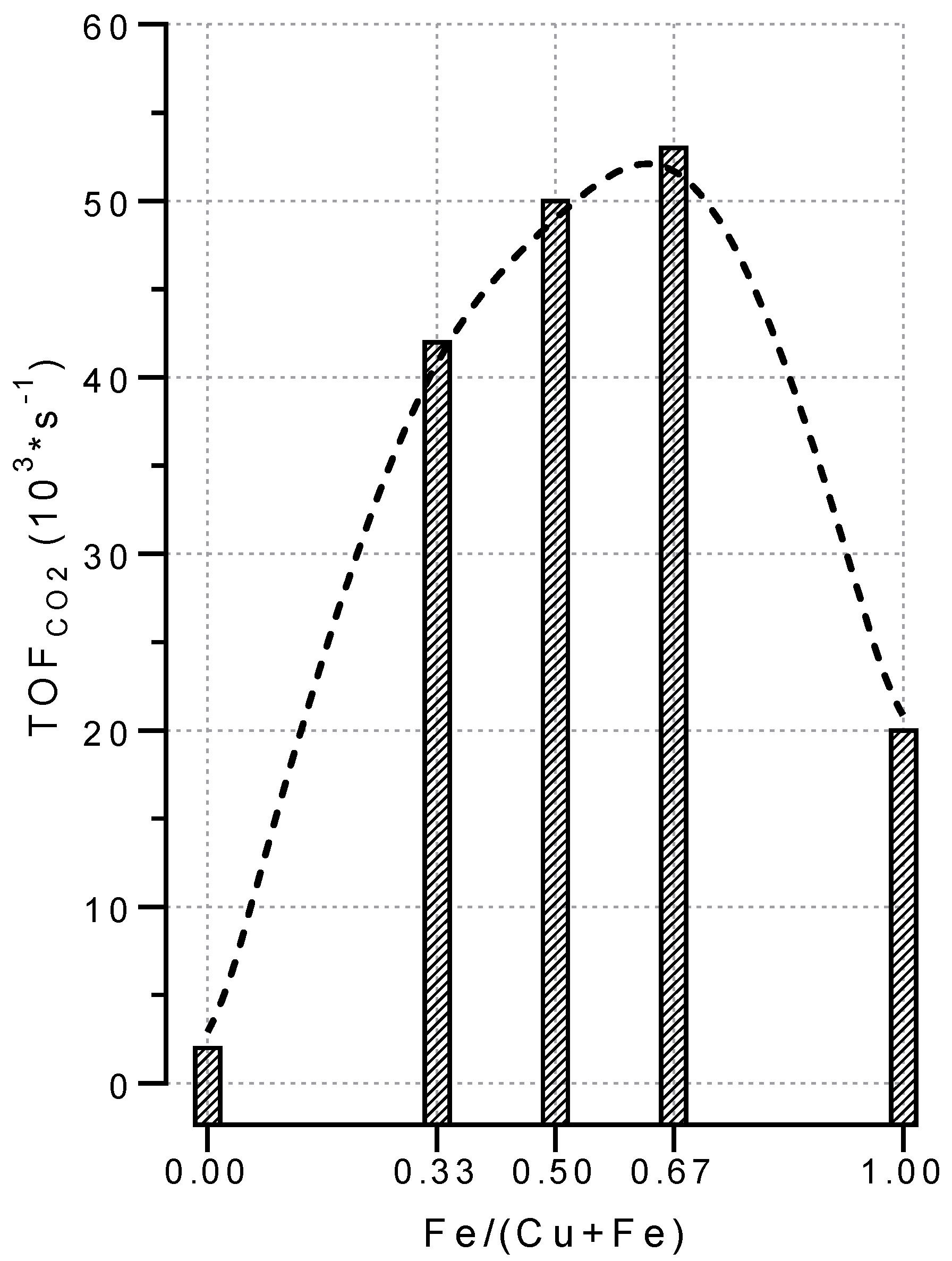 Catalysts 12 00603 g008
