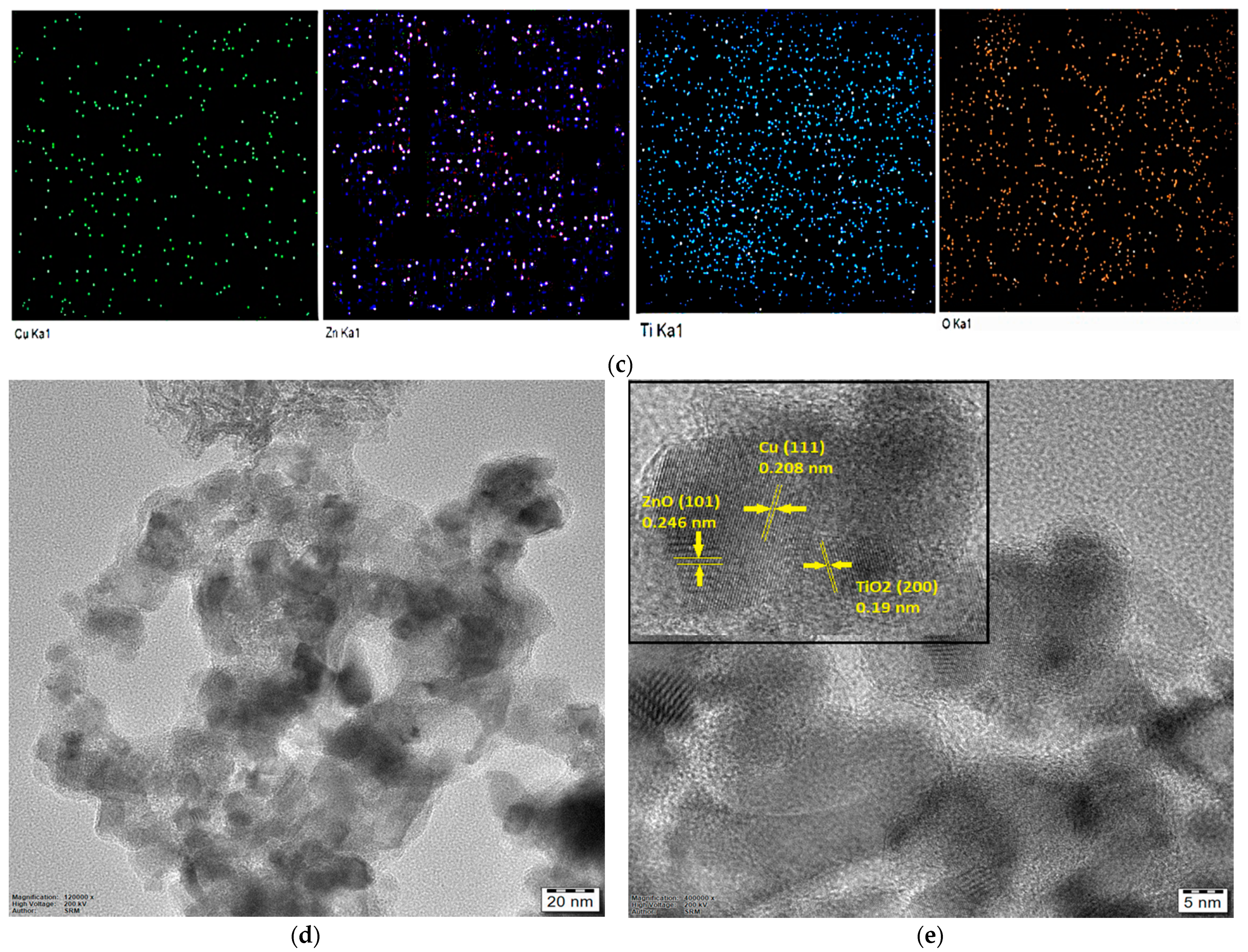 Catalysts 12 00605 g002b