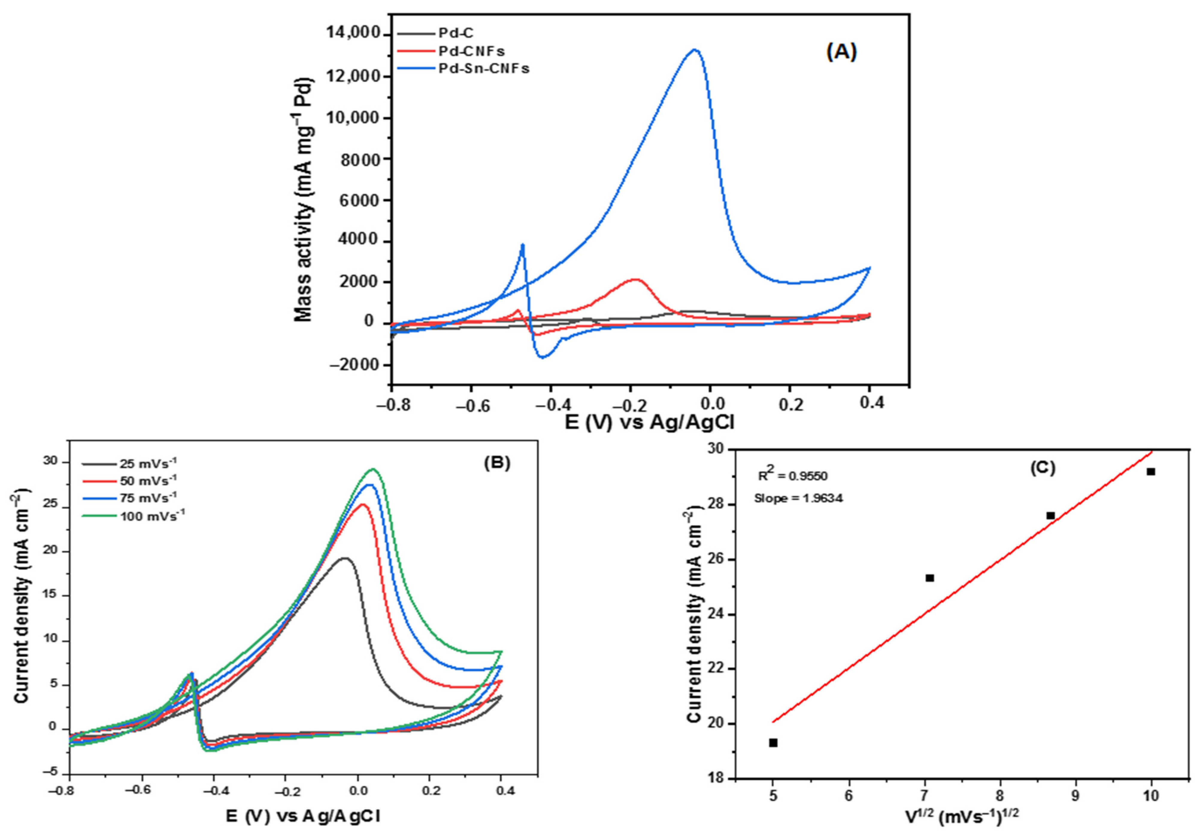 Catalysts 12 00608 g010
