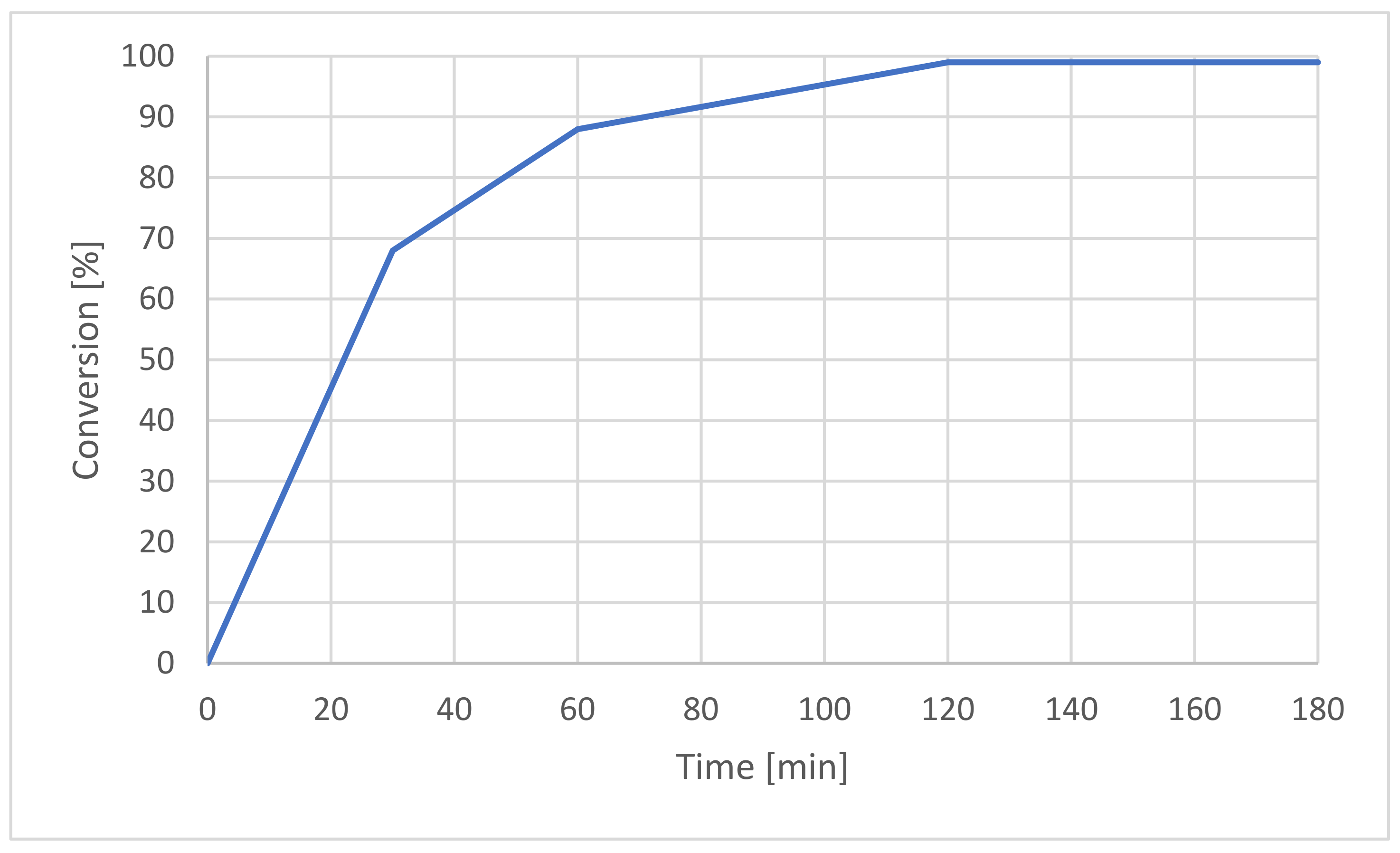 Catalysts 12 00611 g004