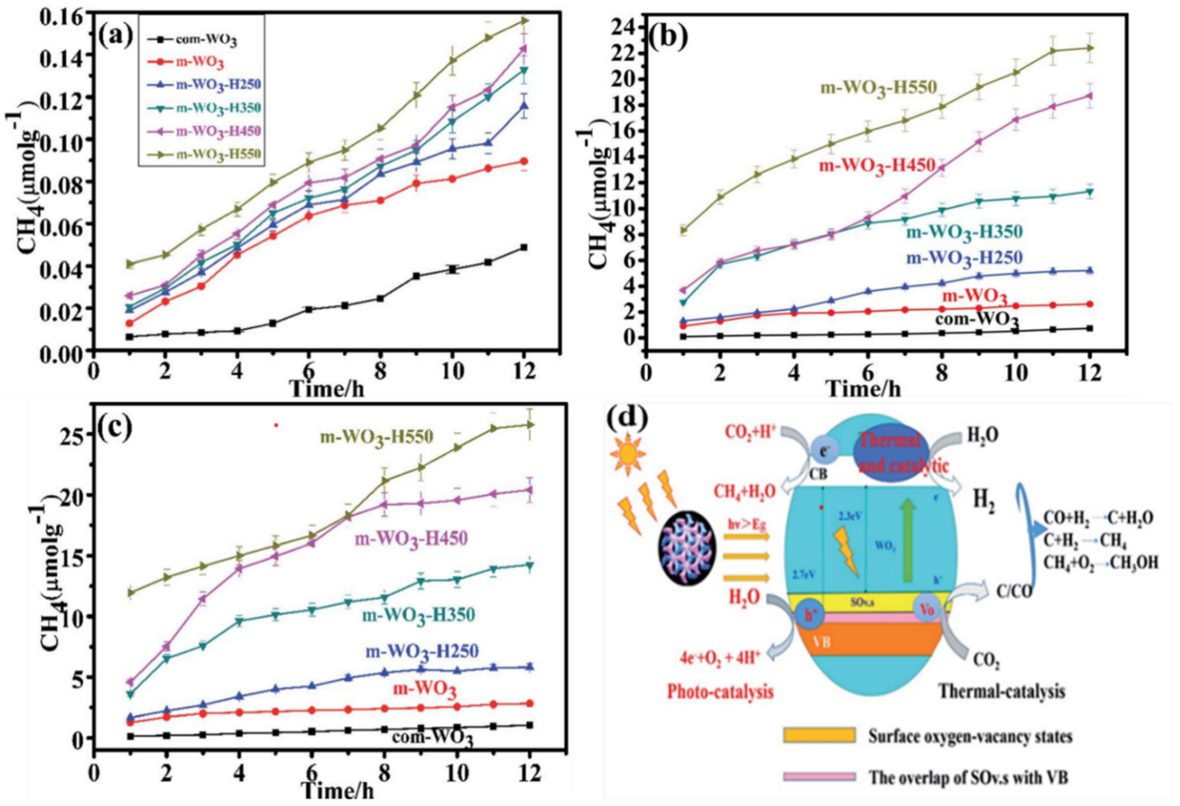 Catalysts 12 00612 g005