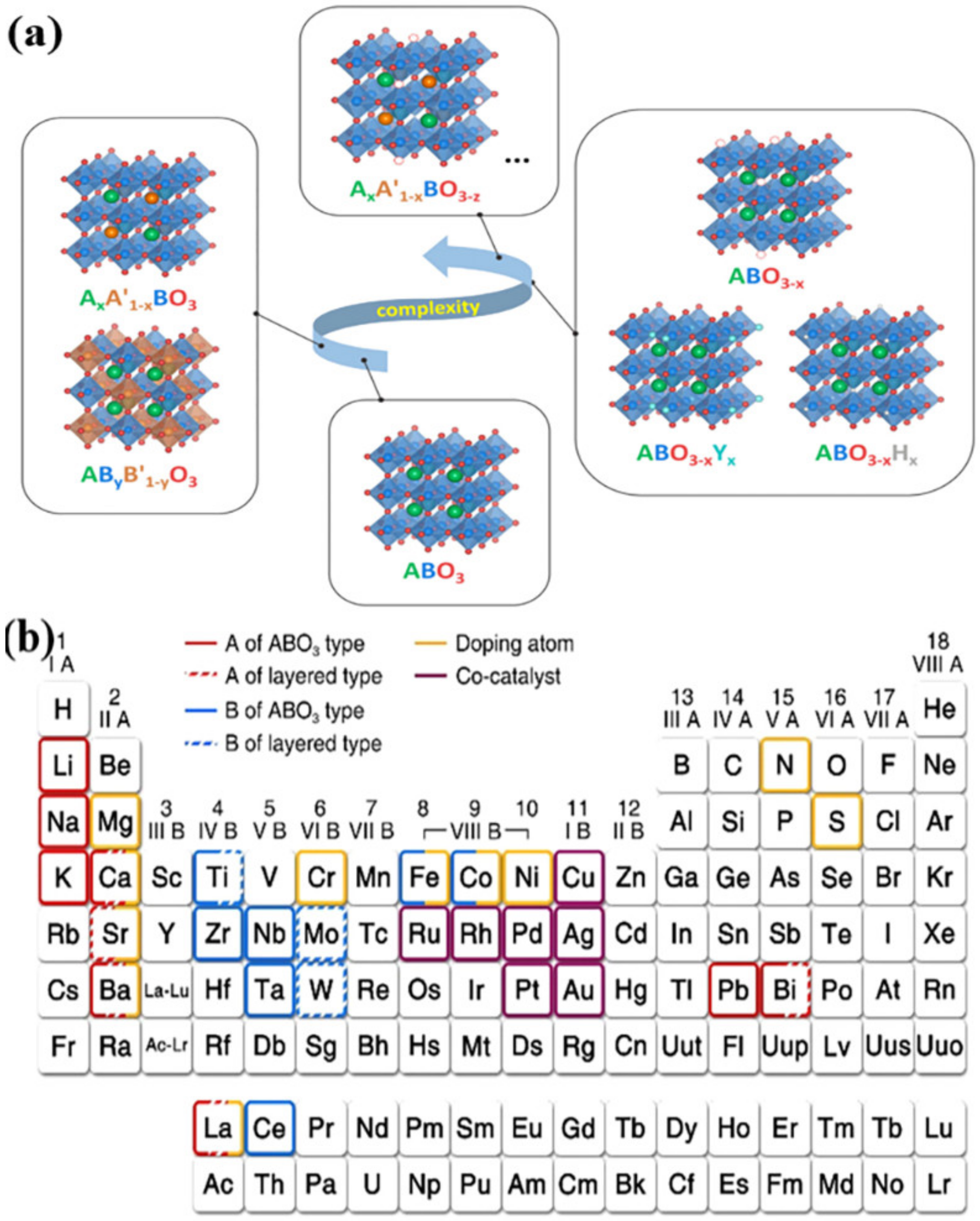 Catalysts 12 00612 g008