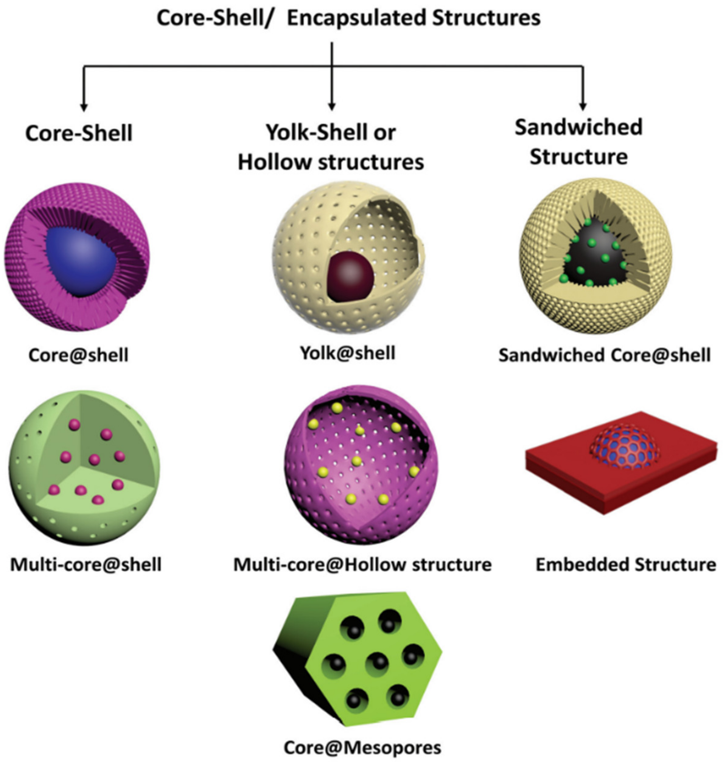 Catalysts 12 00612 g009