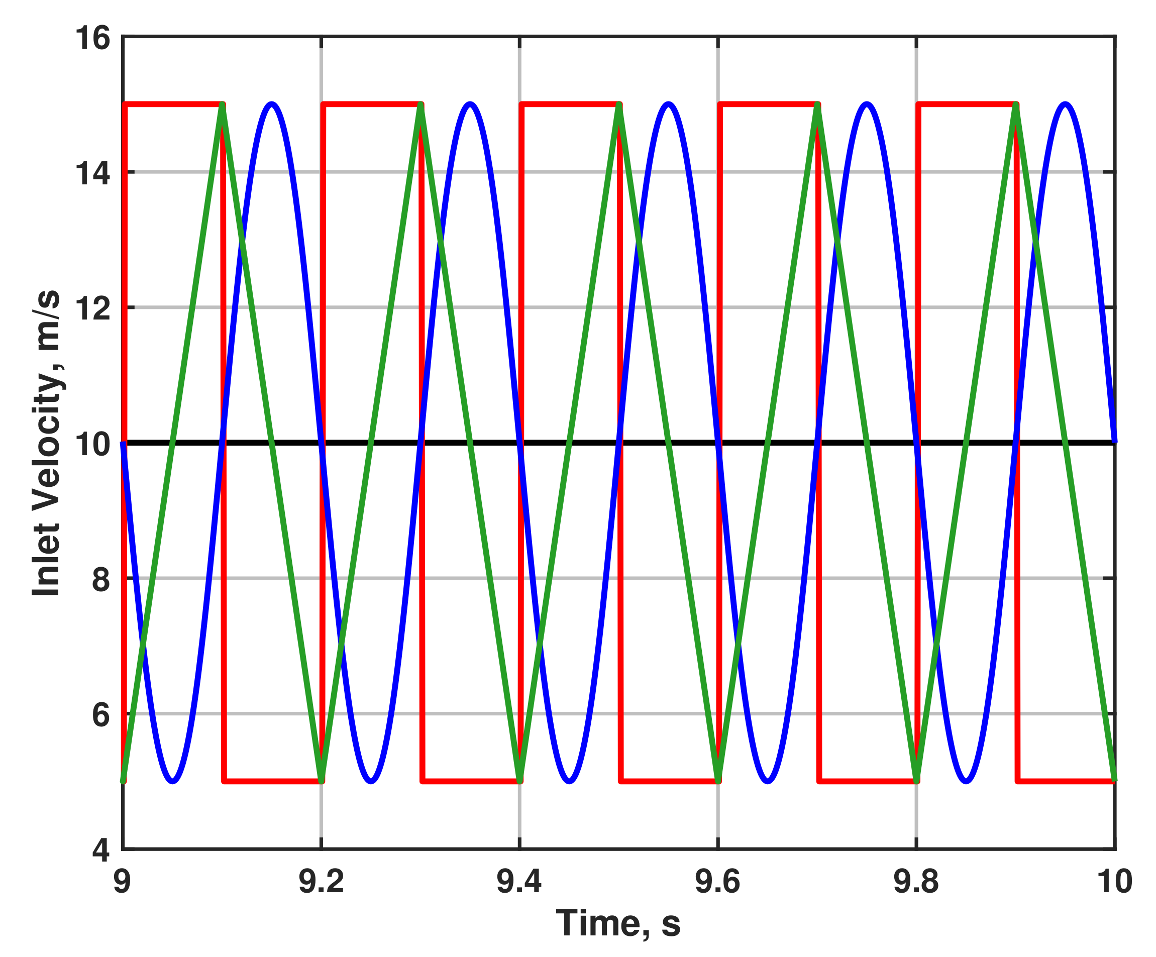 Catalysts 12 00613 g003