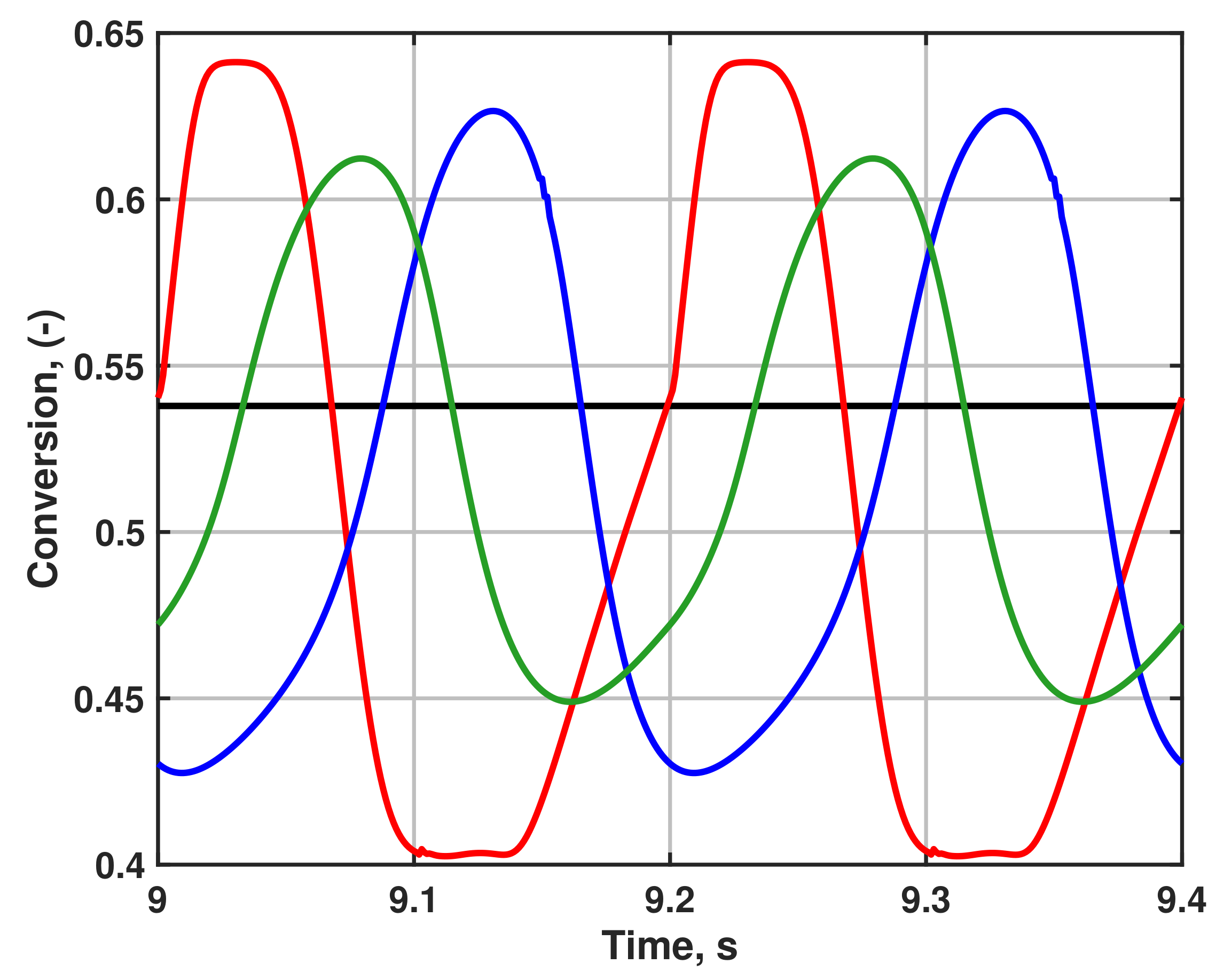 Catalysts 12 00613 g004