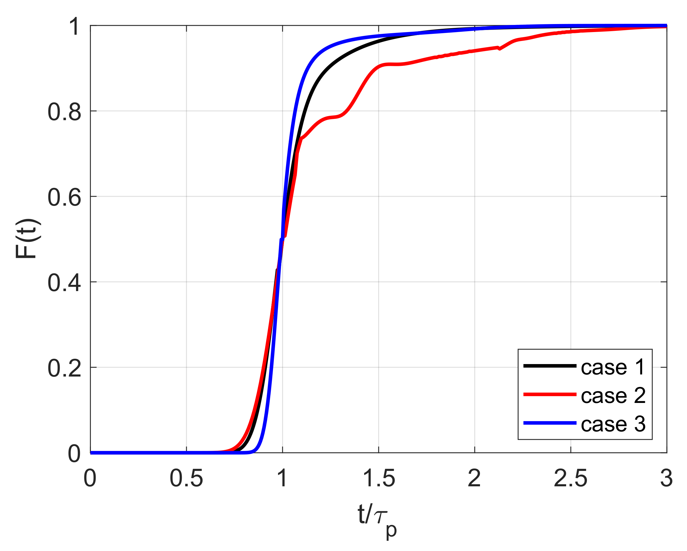 Catalysts 12 00613 g007