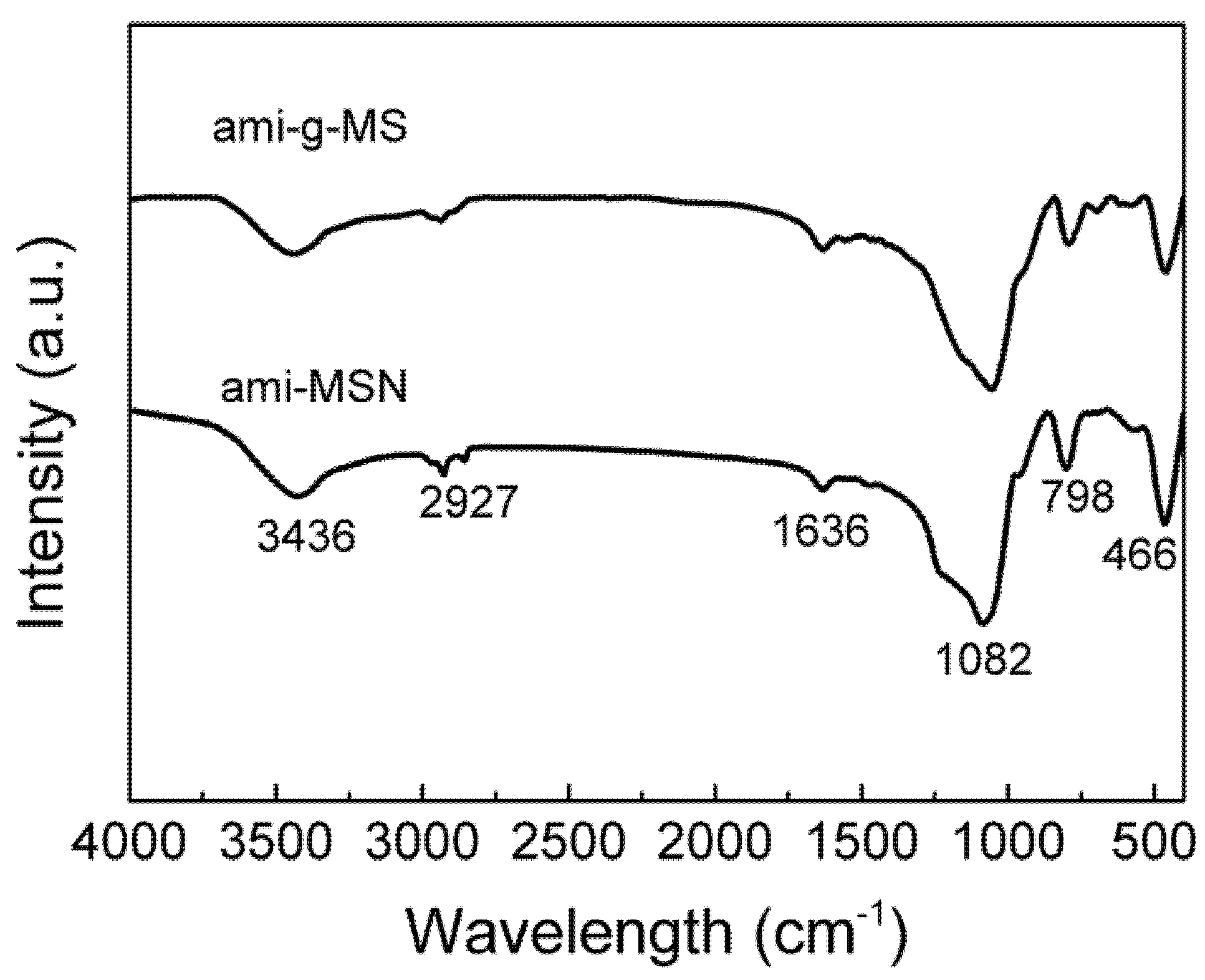 Catalysts 12 00620 g002 Catalysts 12 00620 g002