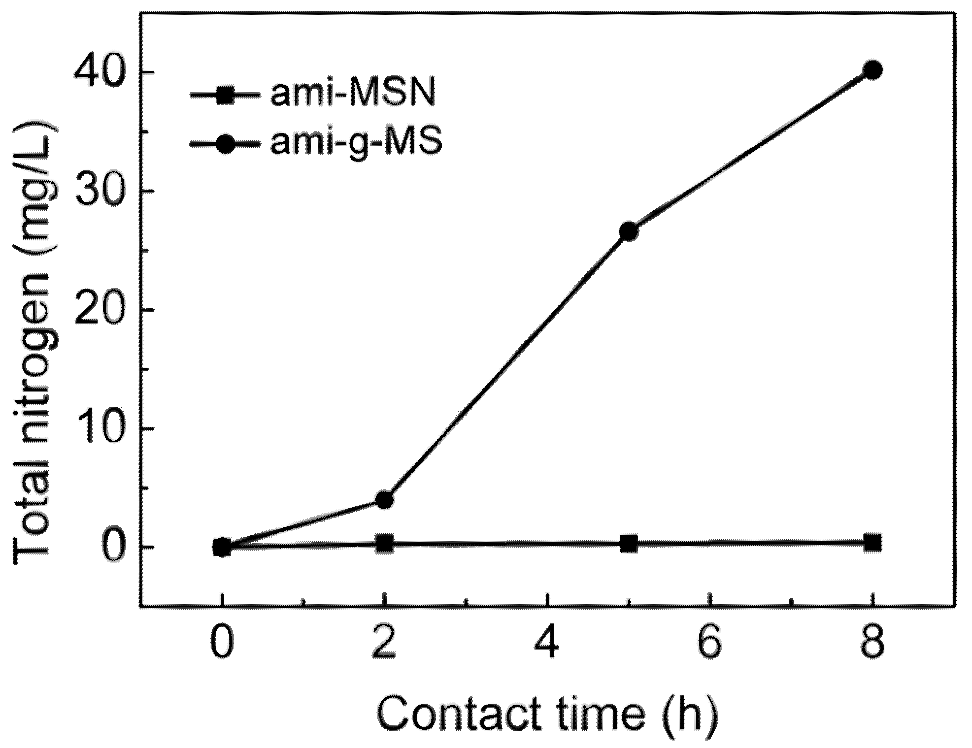 Catalysts 12 00620 g004 Catalysts 12 00620 g004