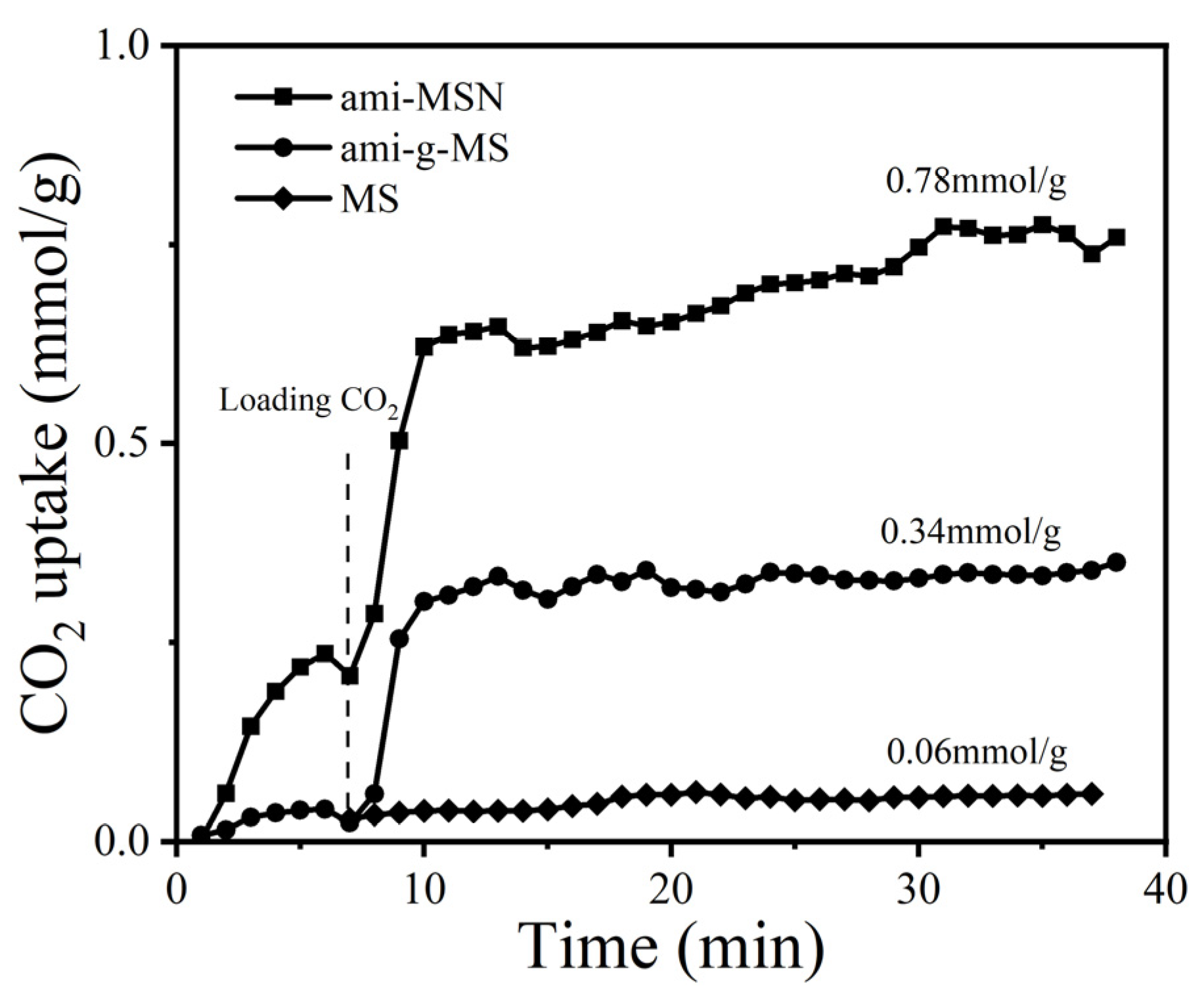 Catalysts 12 00620 g006 Catalysts 12 00620 g006