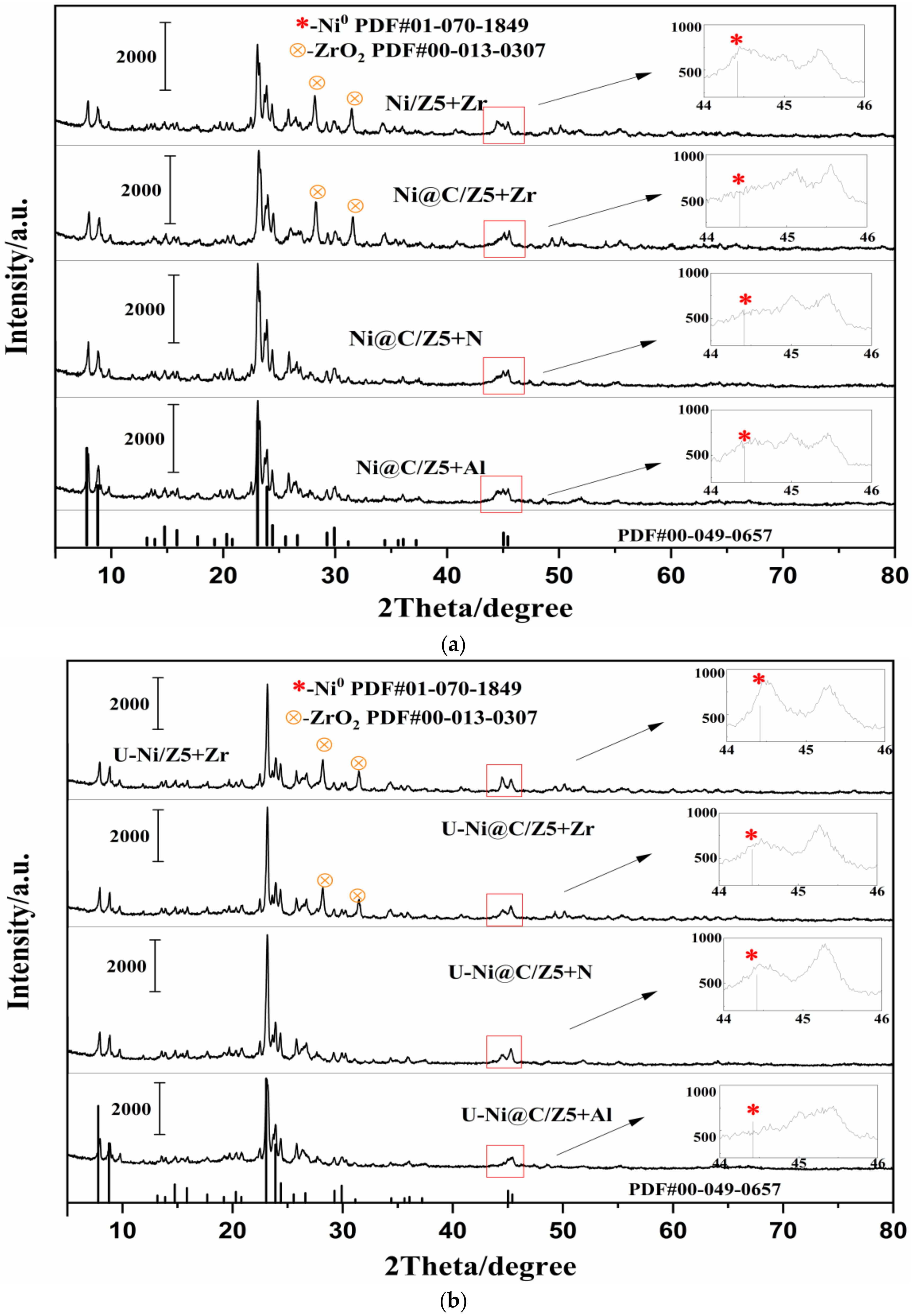 Catalysts 12 00627 g002a