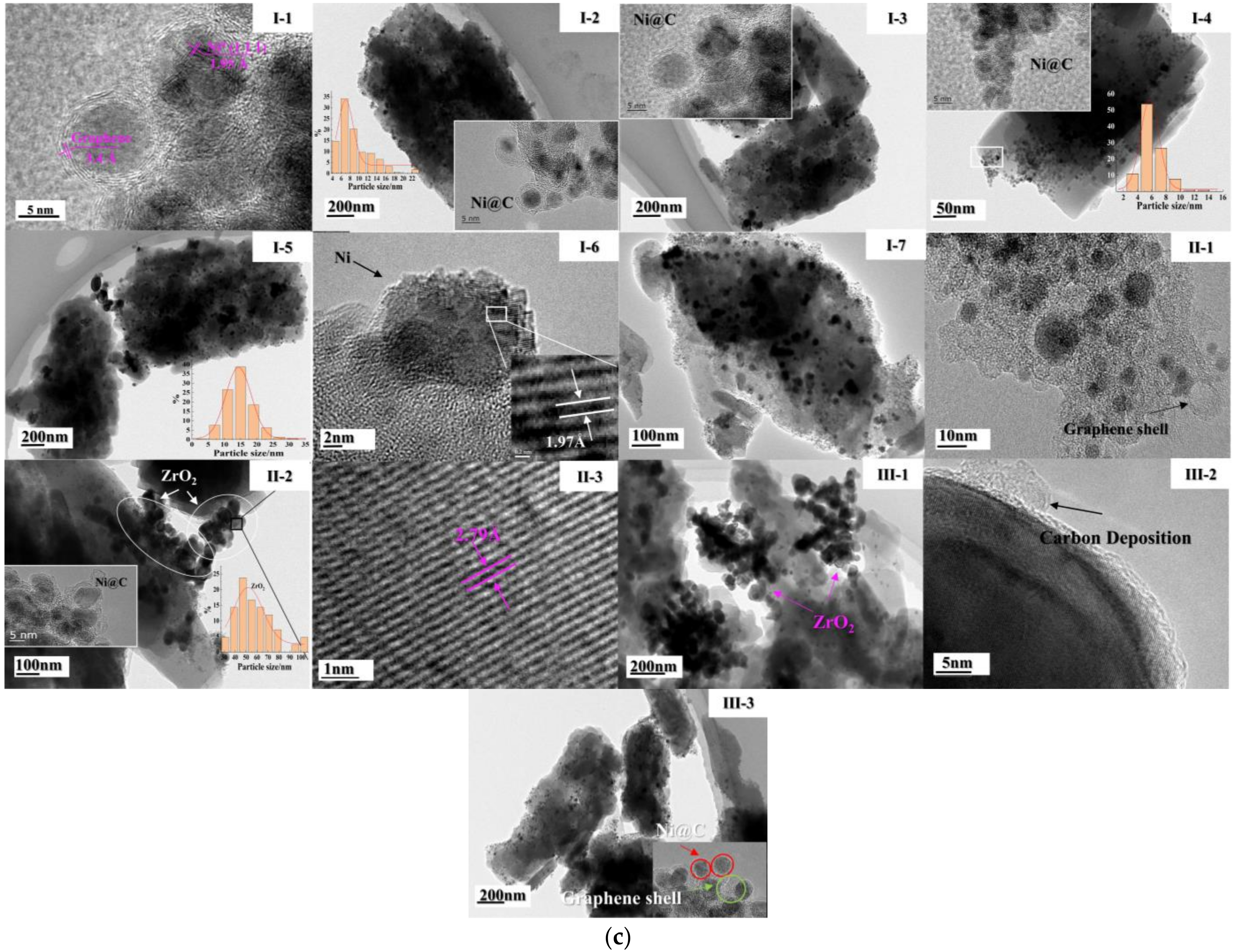 Catalysts 12 00627 g002b