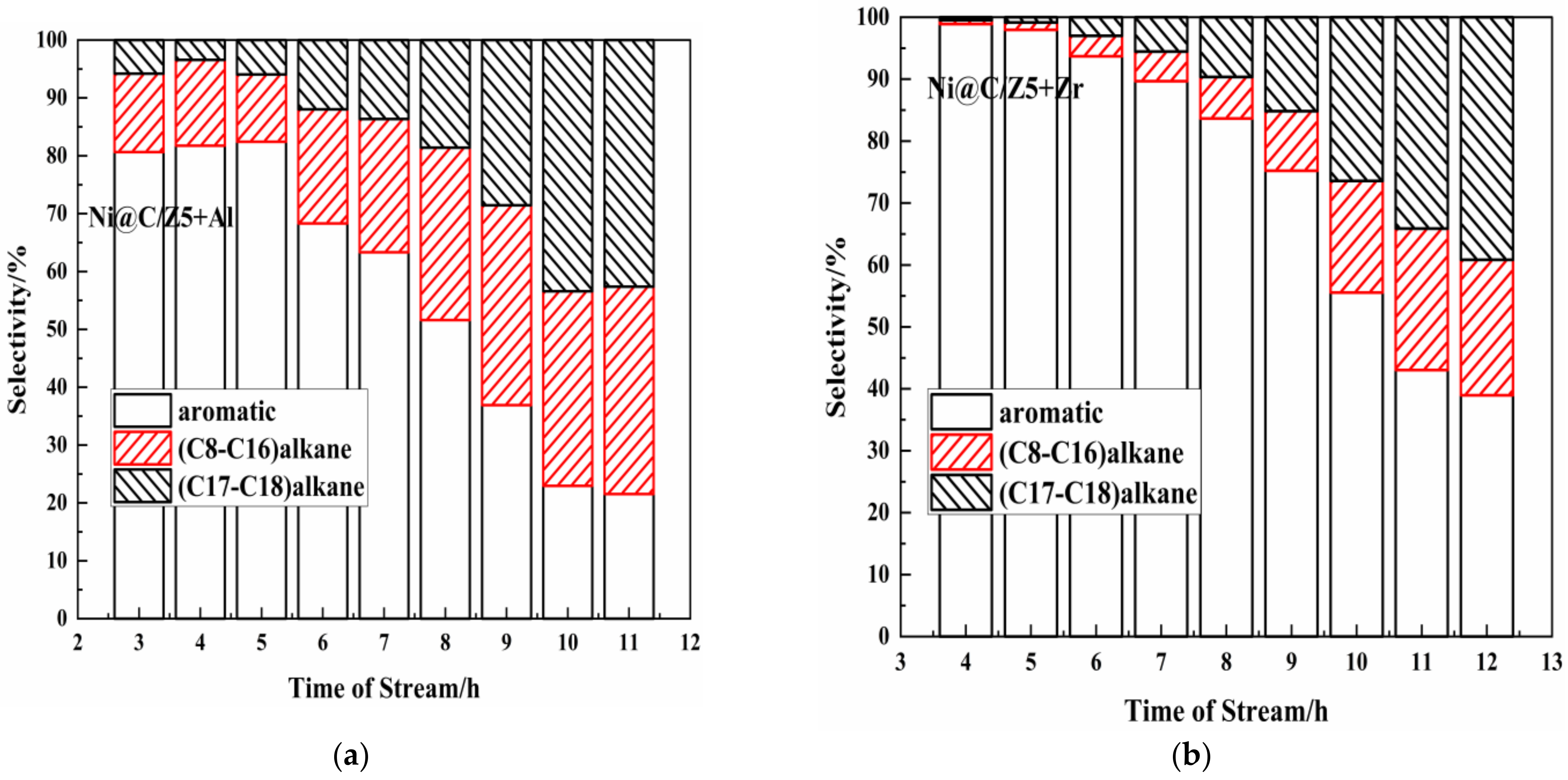 Catalysts 12 00627 g005a