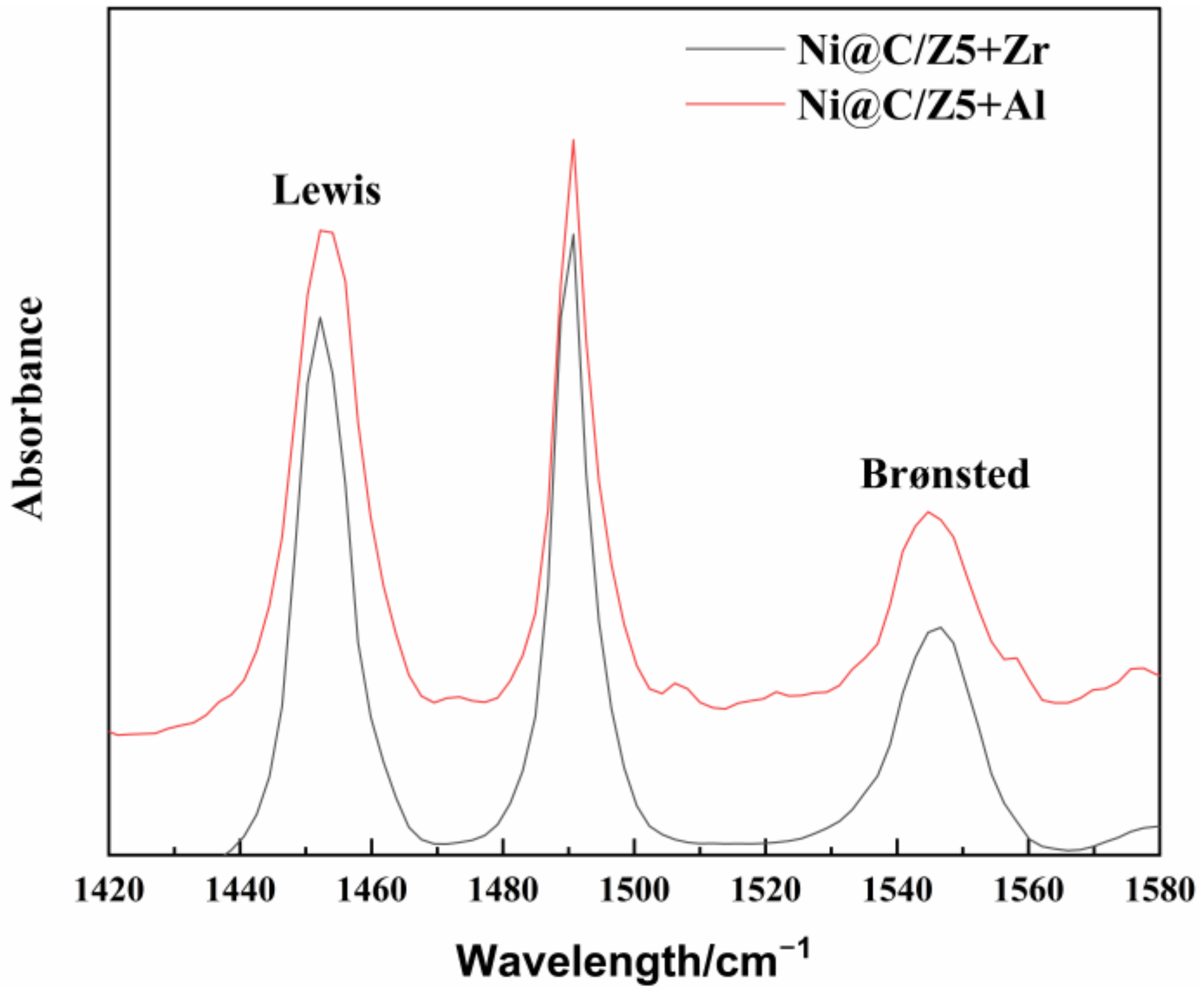 Catalysts 12 00627 g006