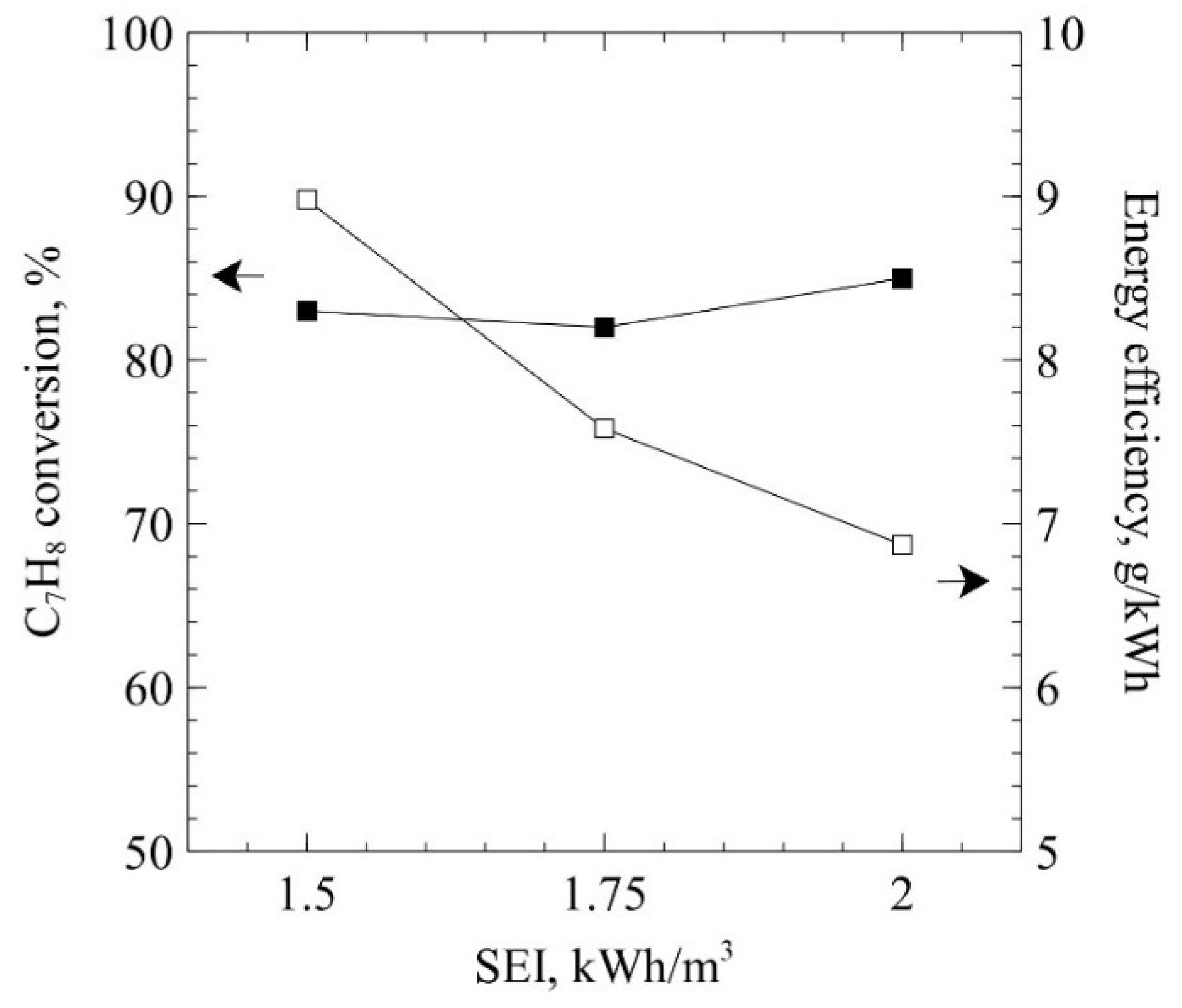 Catalysts 12 00635 g003