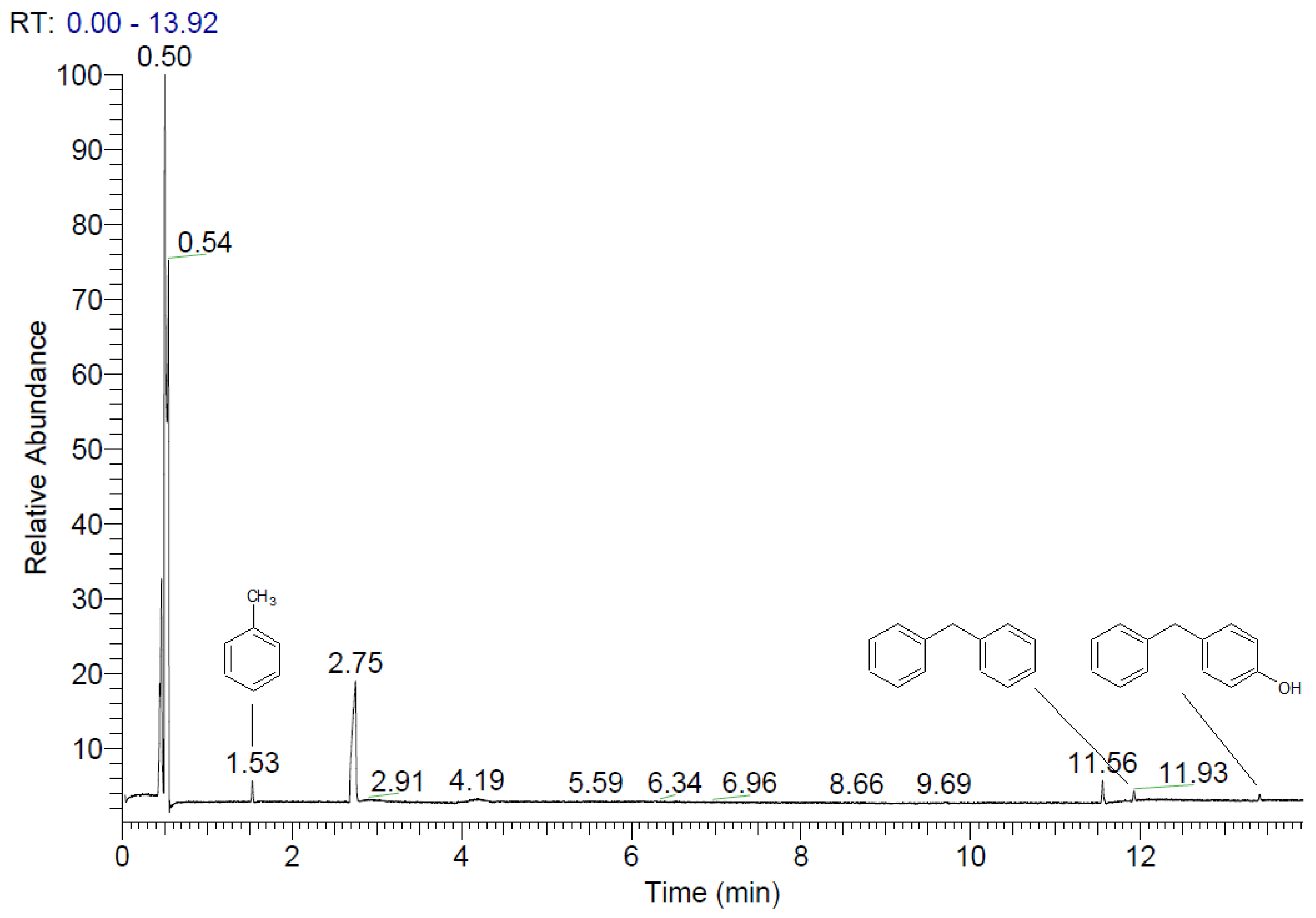 Catalysts 12 00635 g005