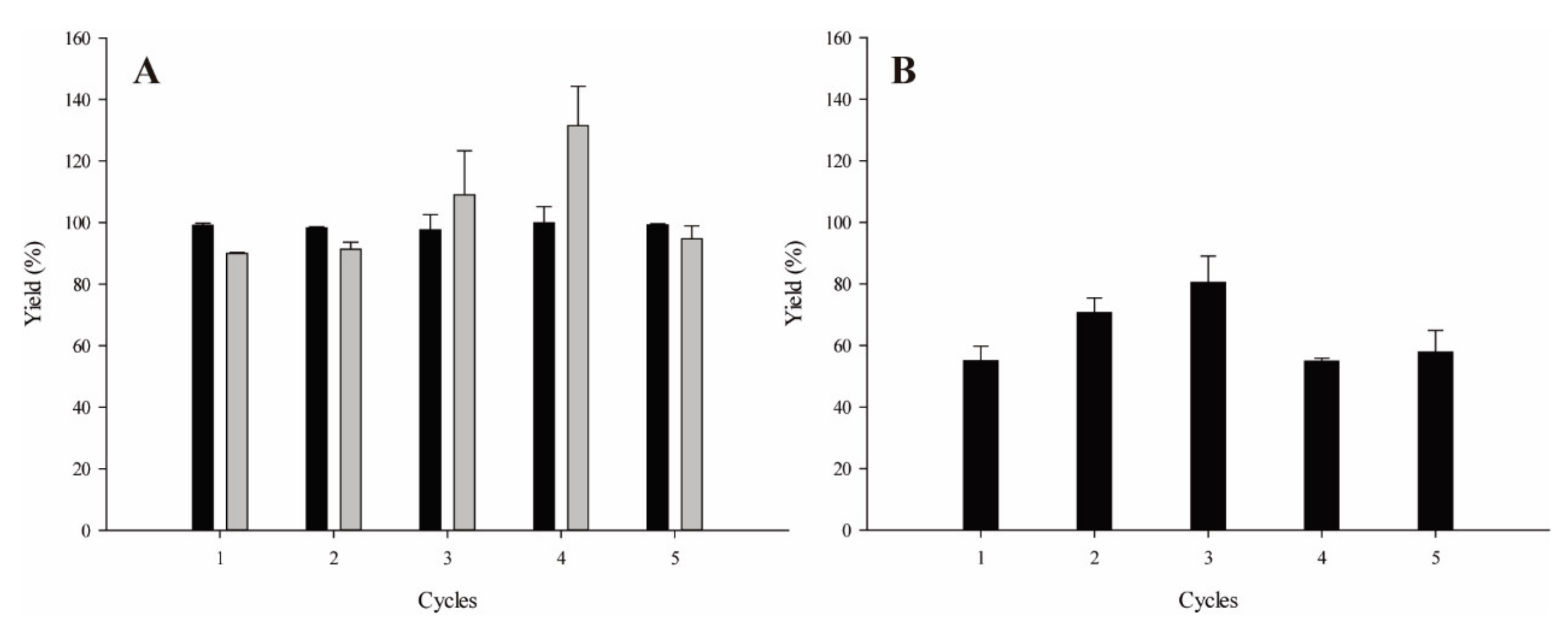 Catalysts 12 00639 g001