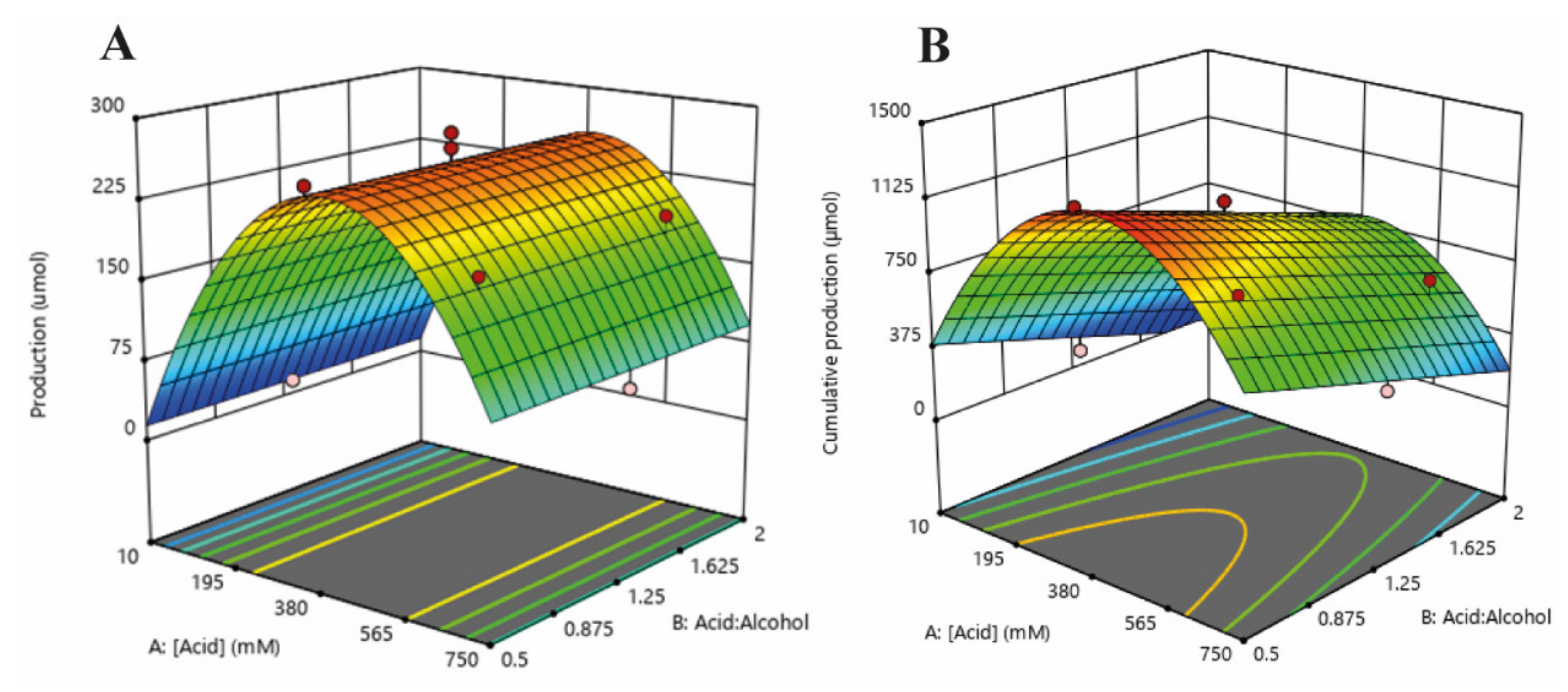 Catalysts 12 00639 g003