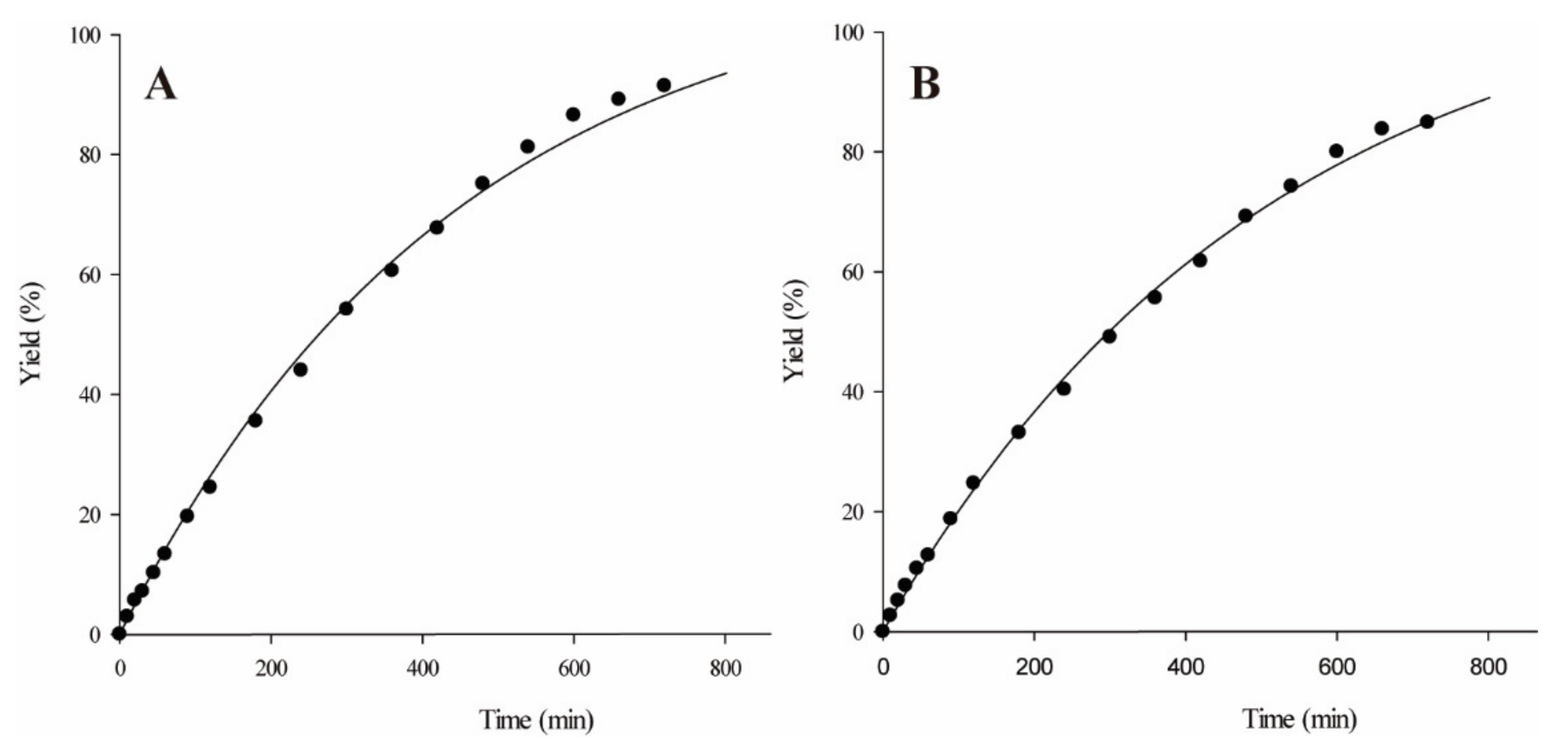 Catalysts 12 00639 g004