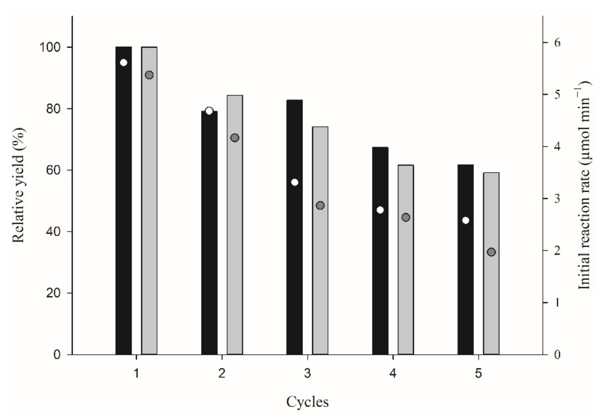 Catalysts 12 00639 g005