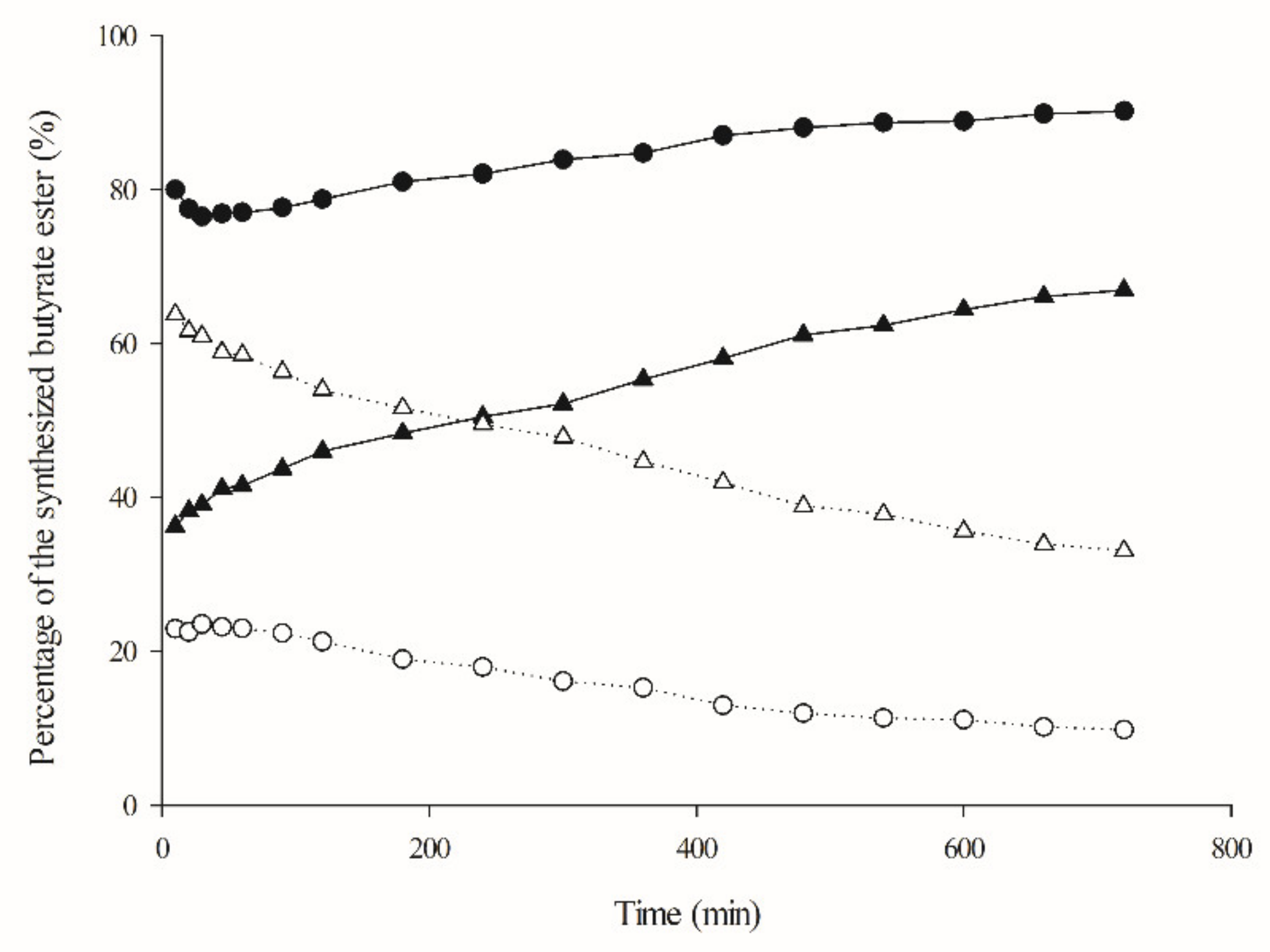 Catalysts 12 00639 g006