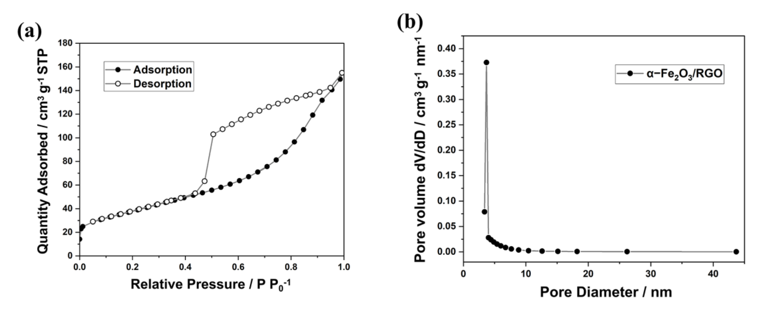 Catalysts 12 00645 g004