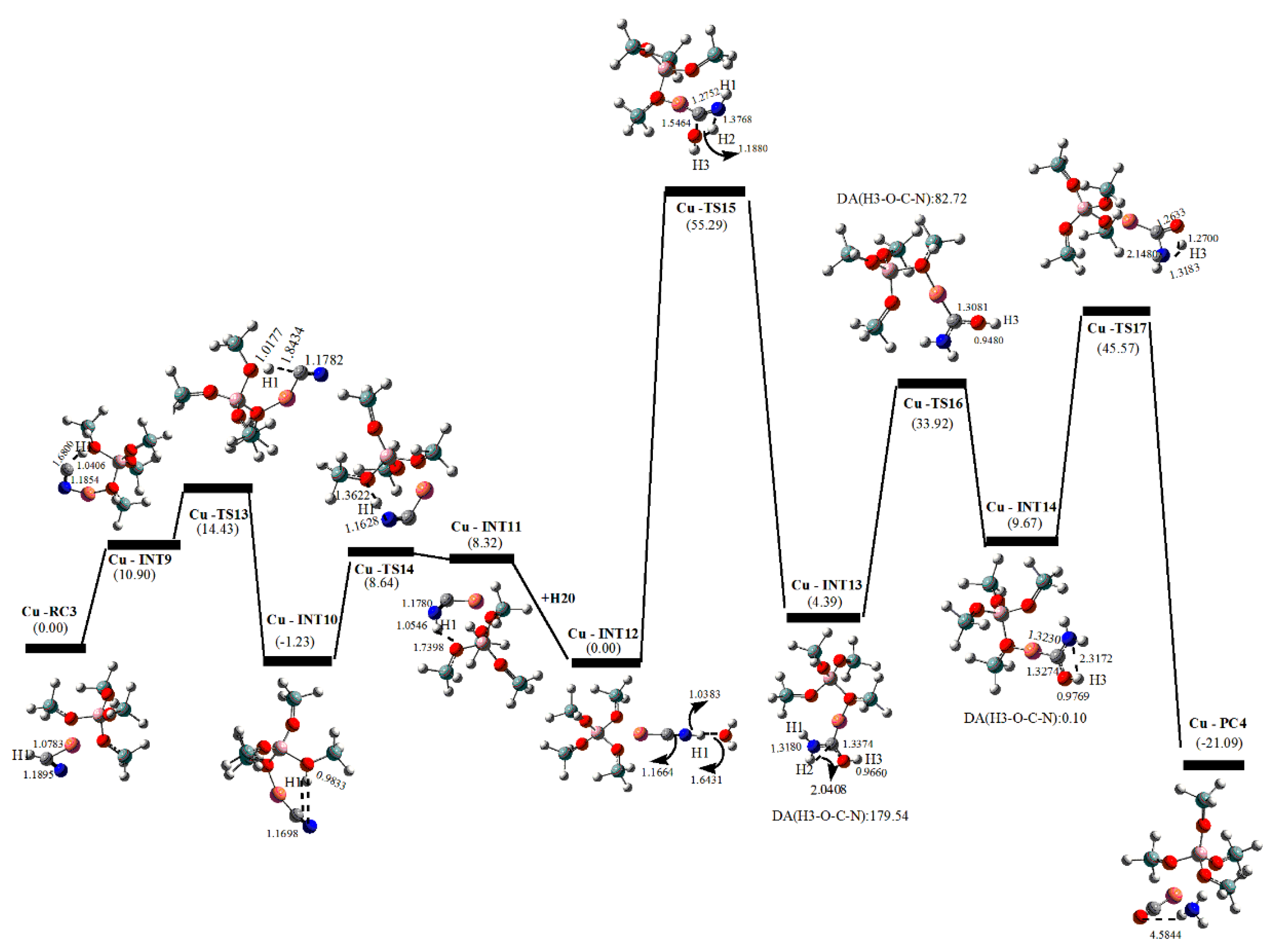 Catalysts 12 00648 g007