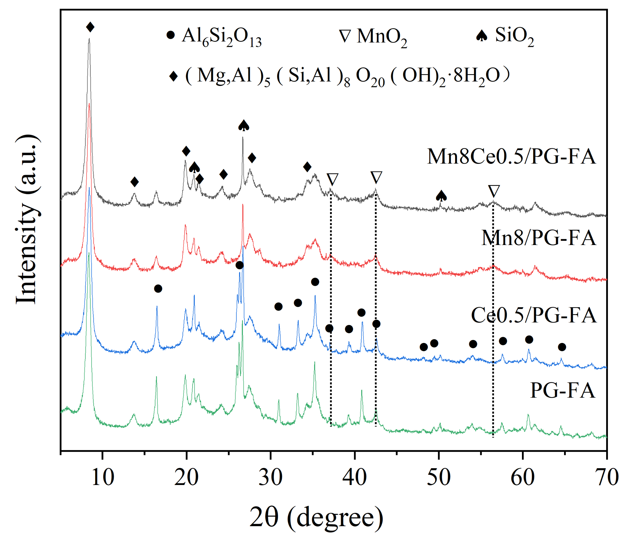 Catalysts 12 00662 g001