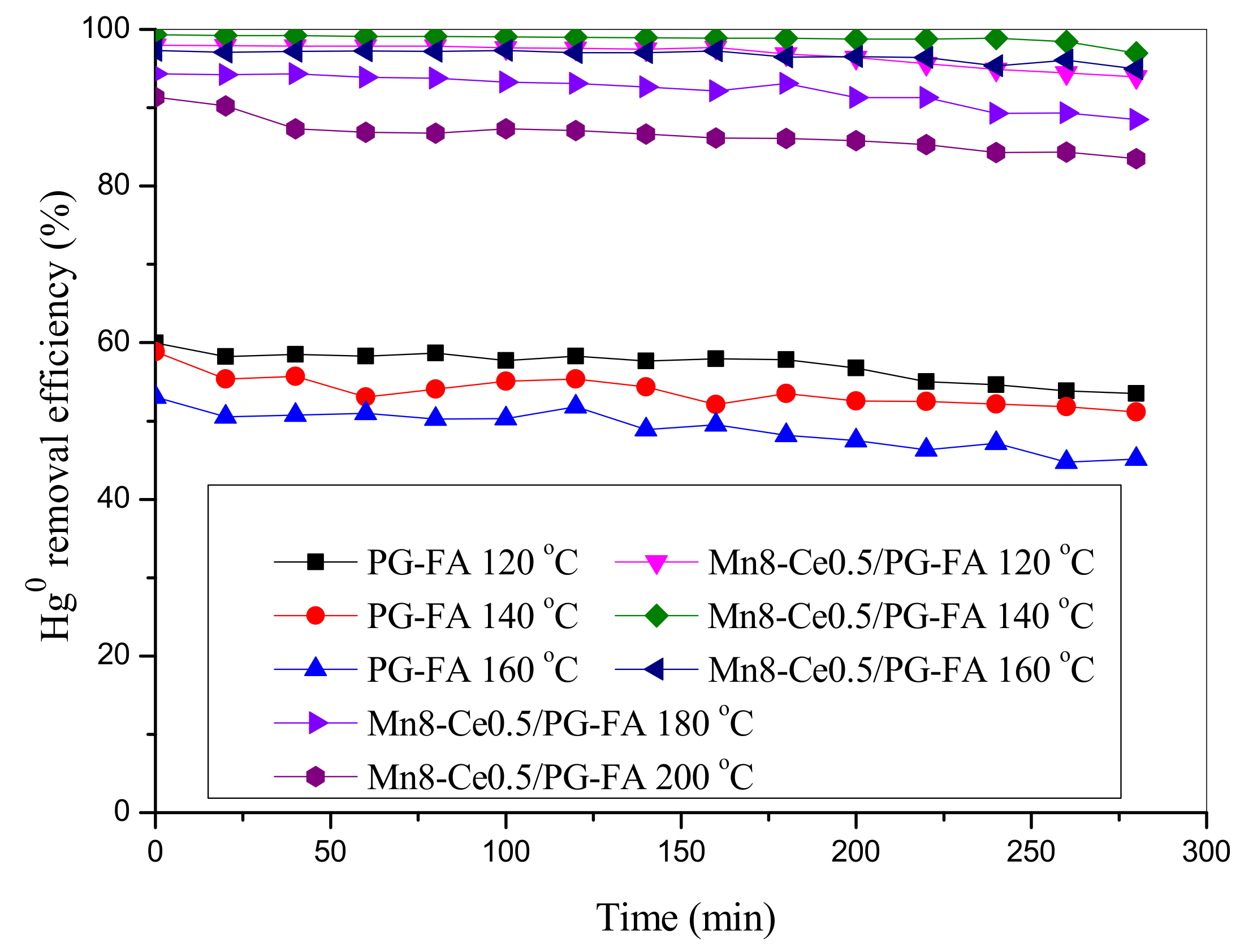 Catalysts 12 00662 g004