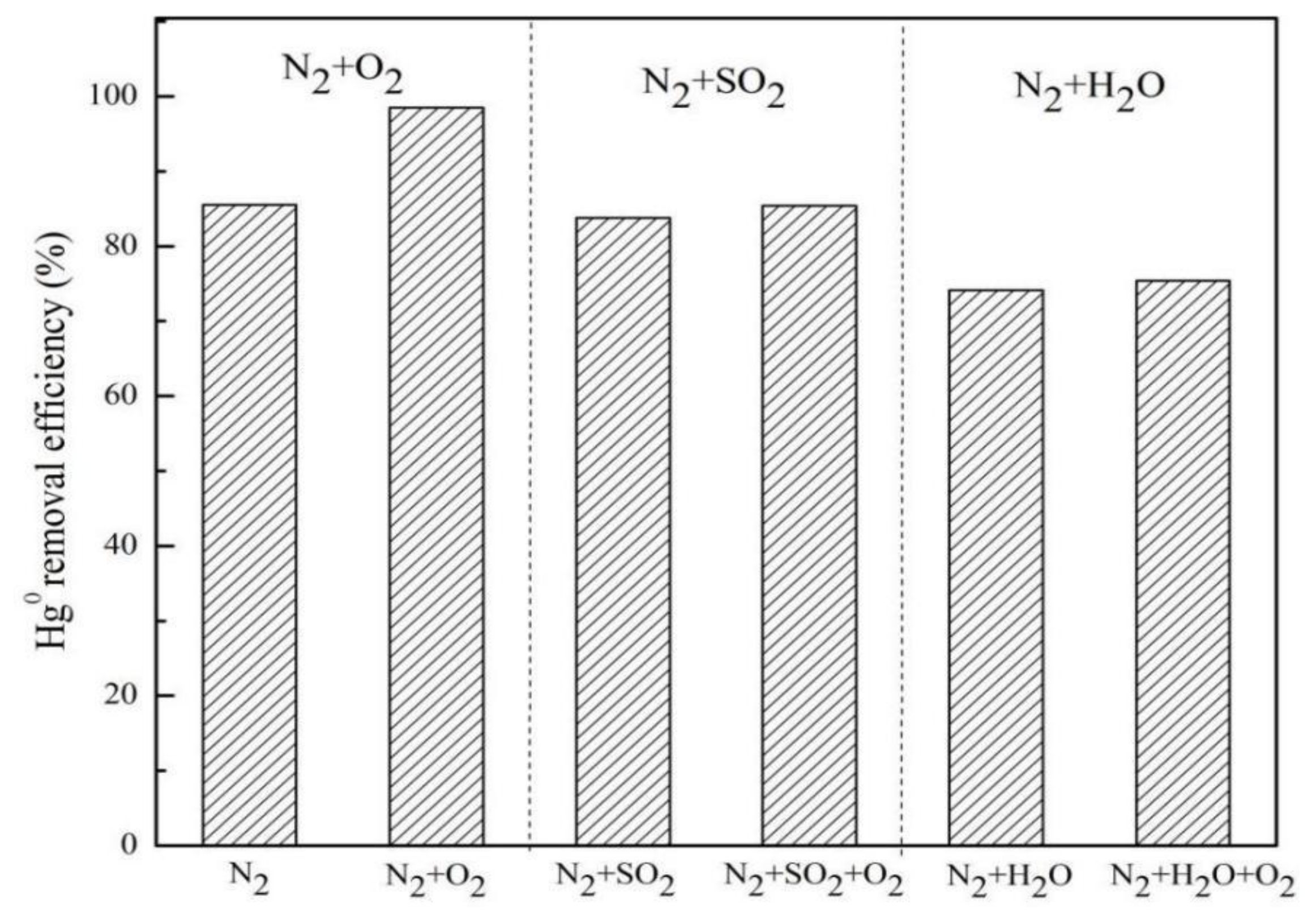 Catalysts 12 00662 g005