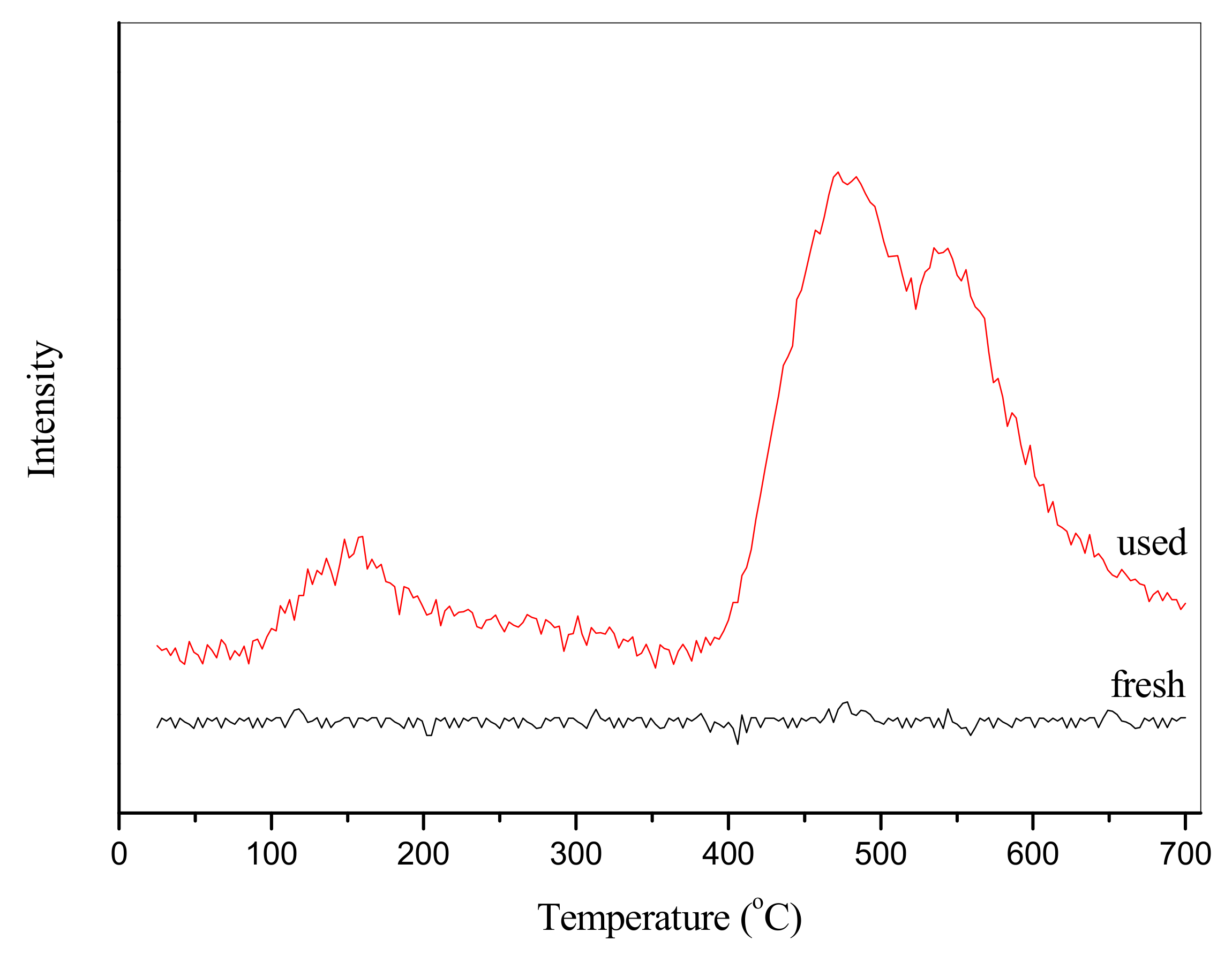 Catalysts 12 00662 g006