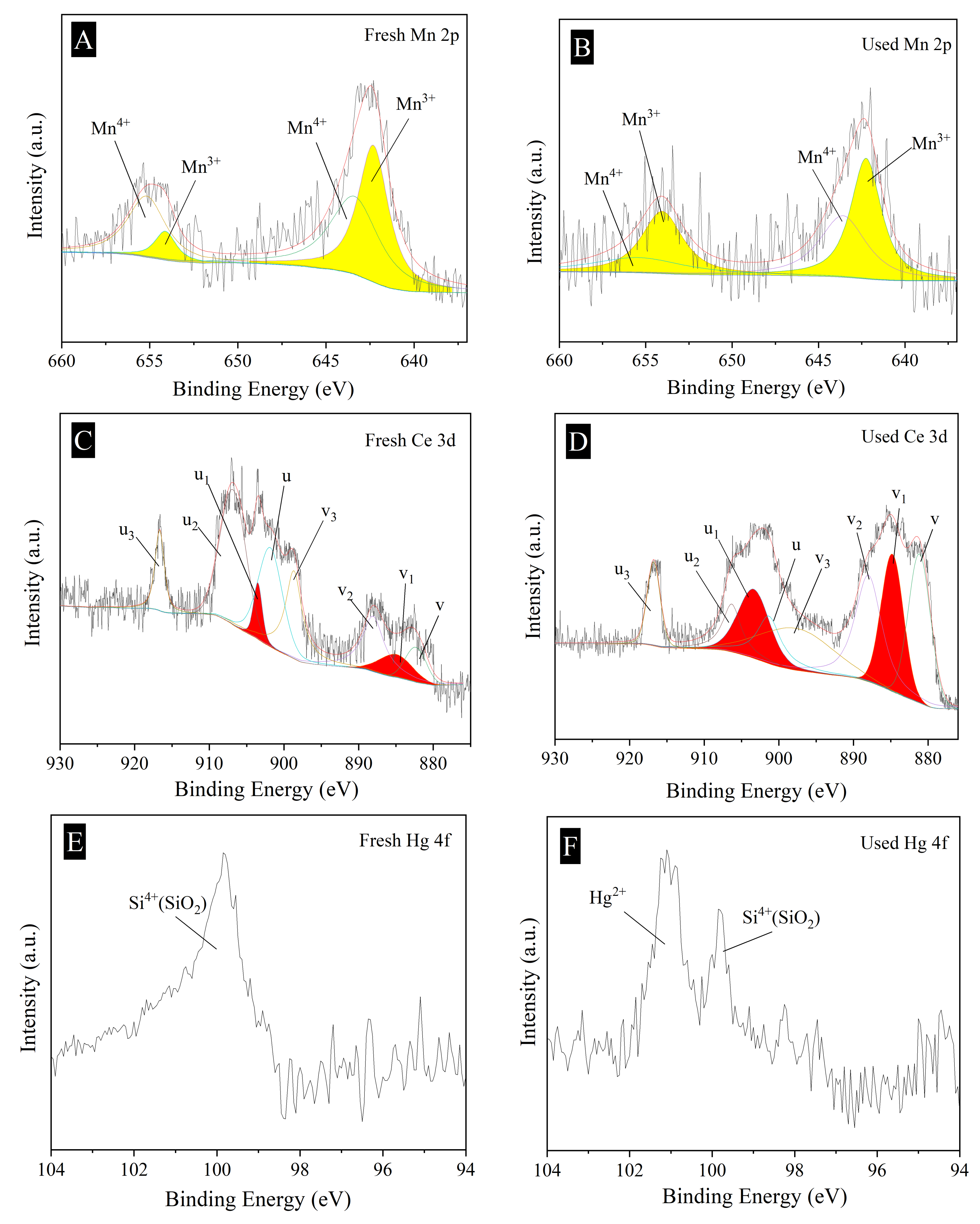 Catalysts 12 00662 g007